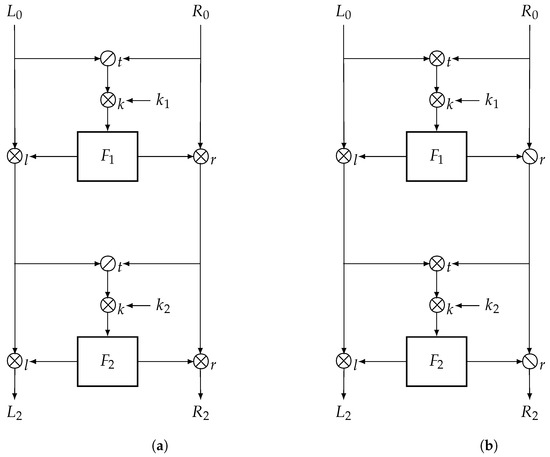 A Note on the Quasigroup of Lai–Massey Structures