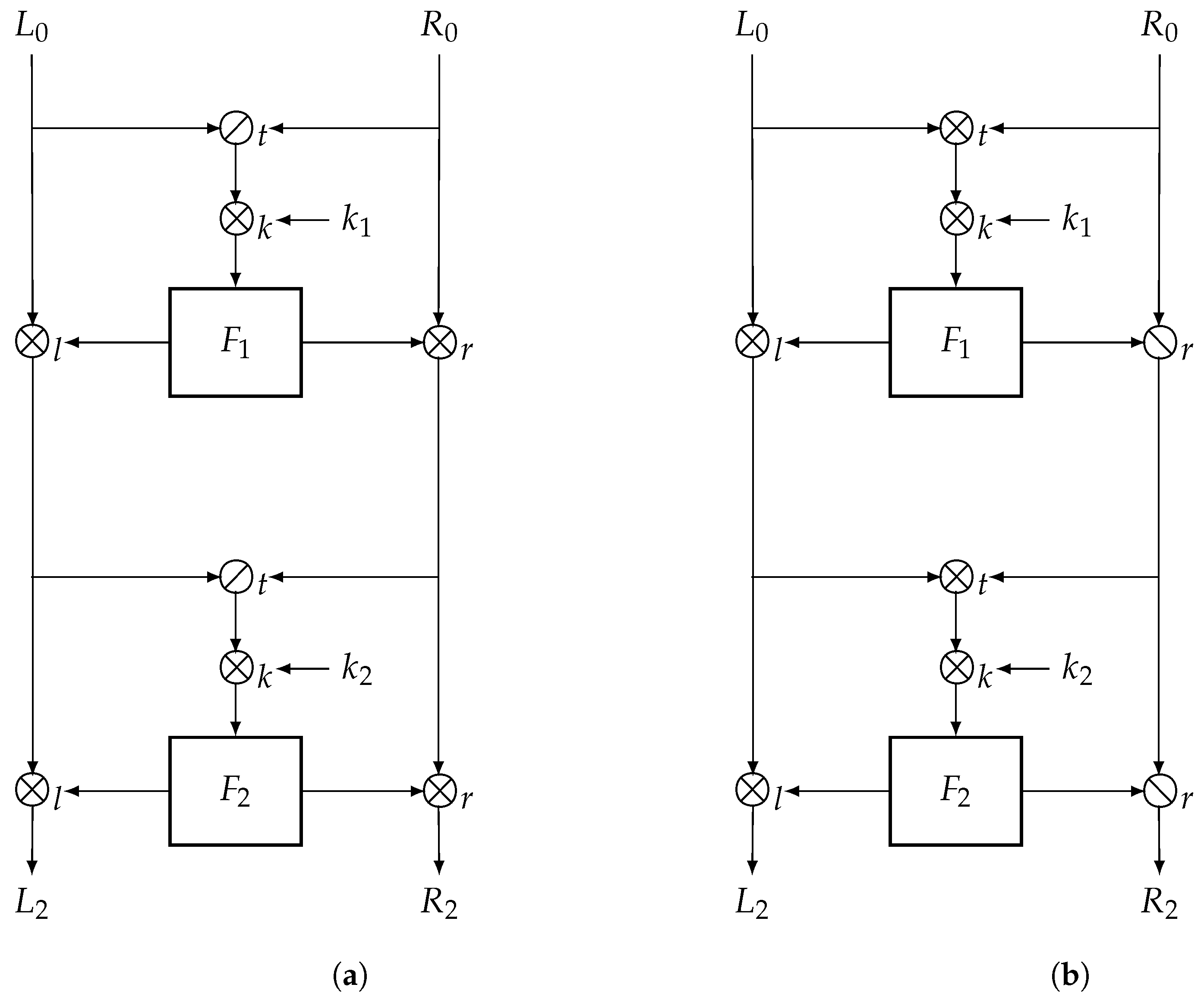 Cryptography 08 00035 g001
