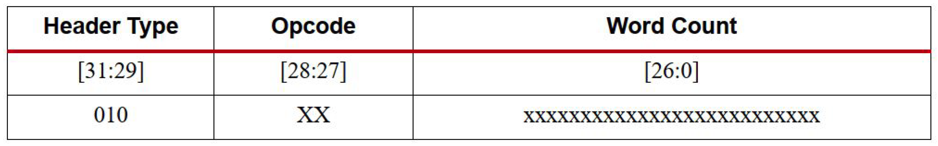 Cryptography 08 00036 g006