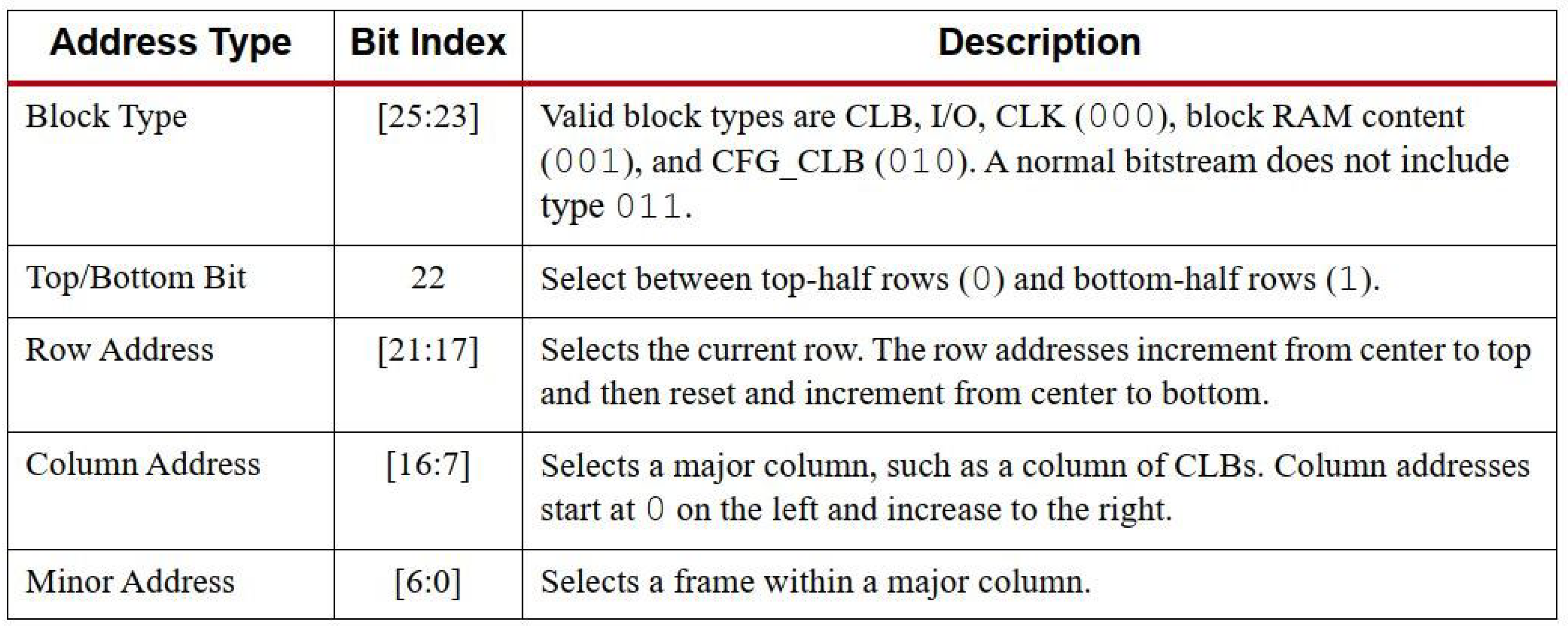 Cryptography 08 00036 g007