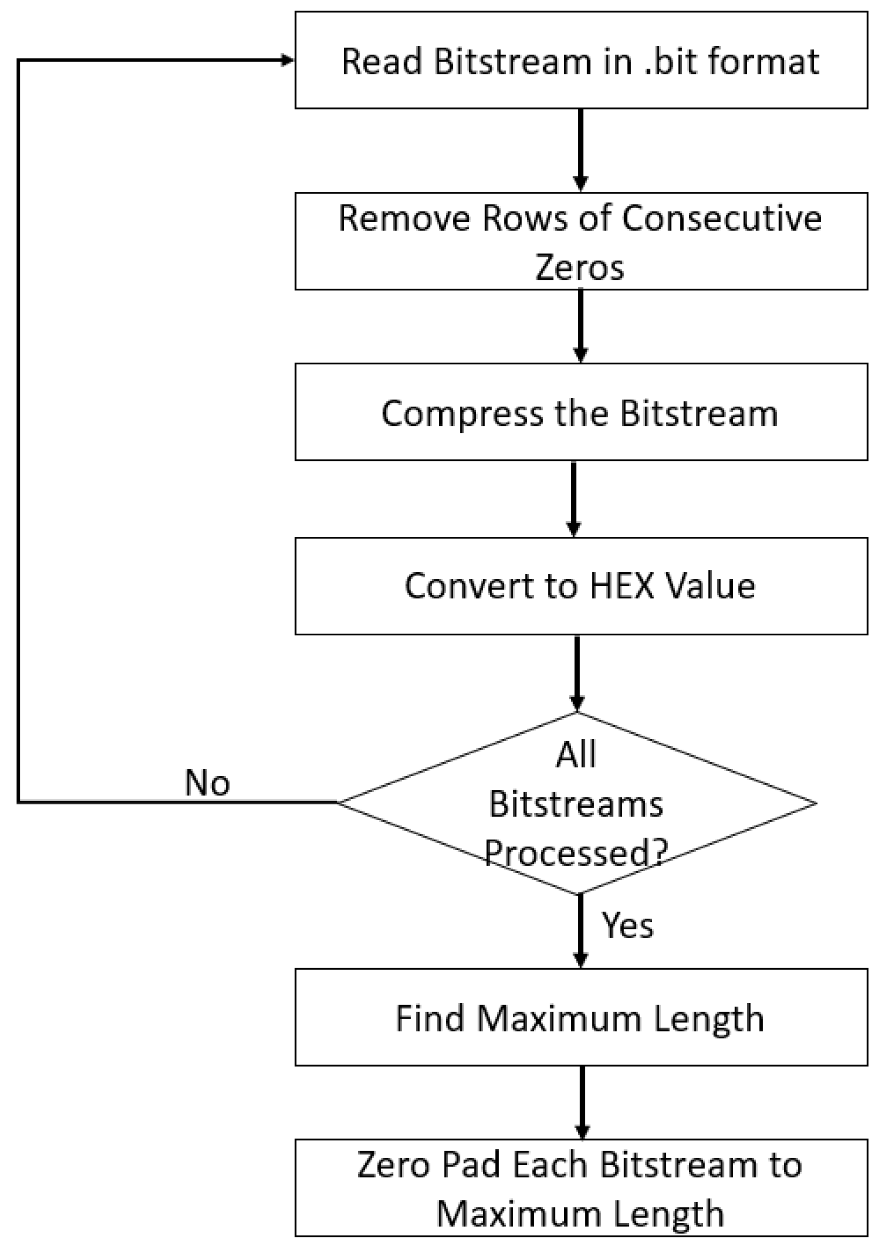 Cryptography 08 00036 g012