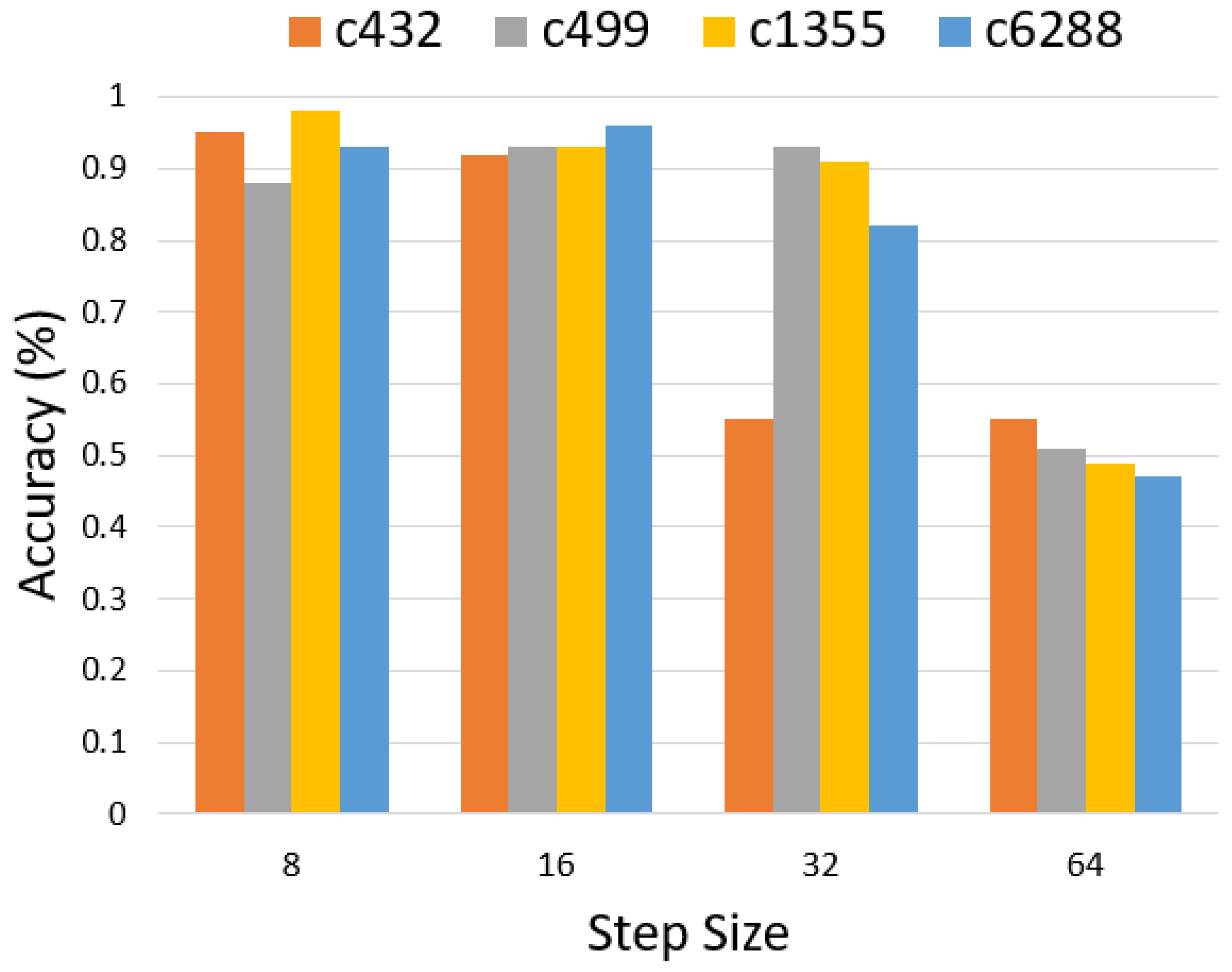 Cryptography 08 00036 g016