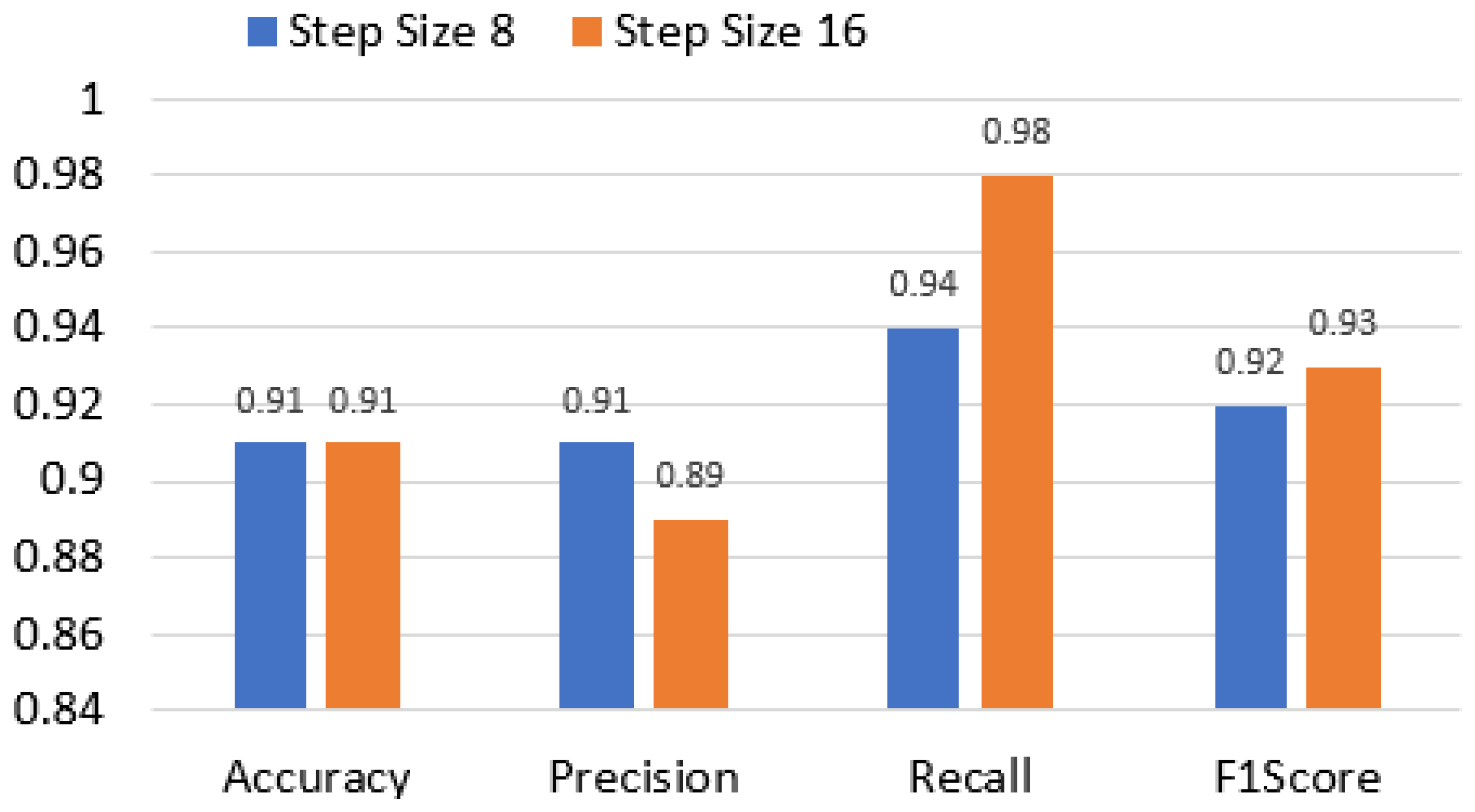 Cryptography 08 00036 g019