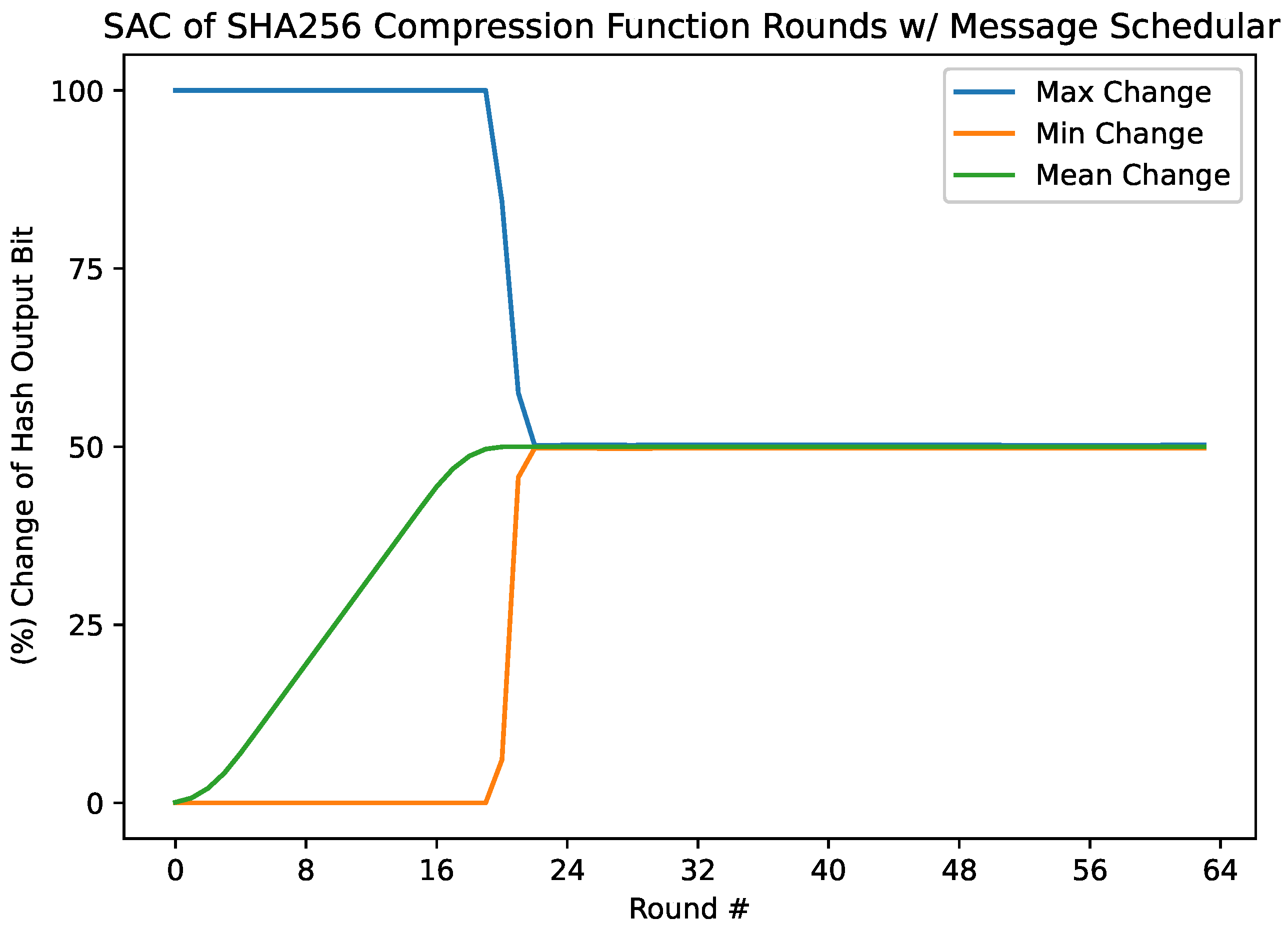 Cryptography 08 00040 g003