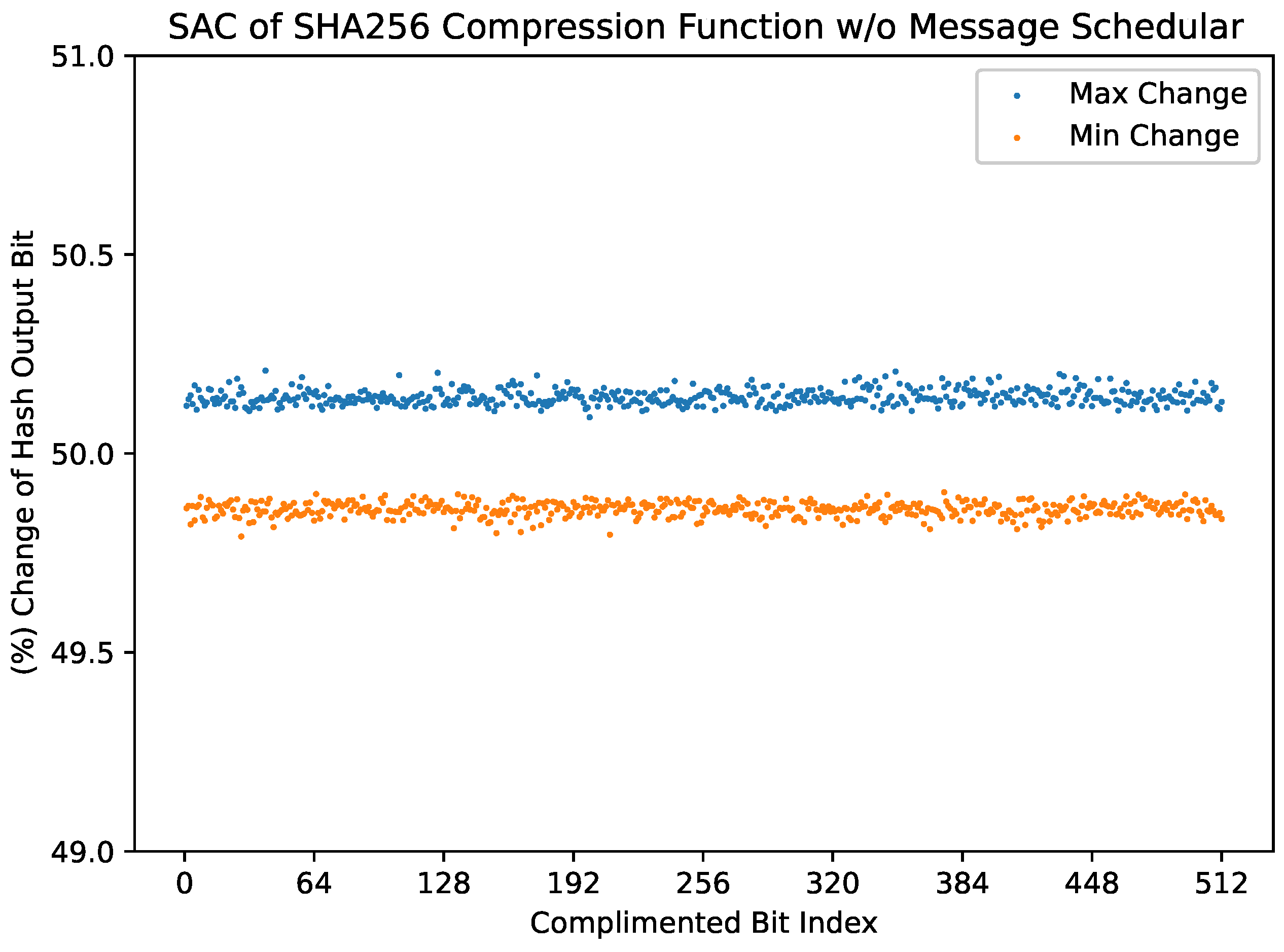 Cryptography 08 00040 g004