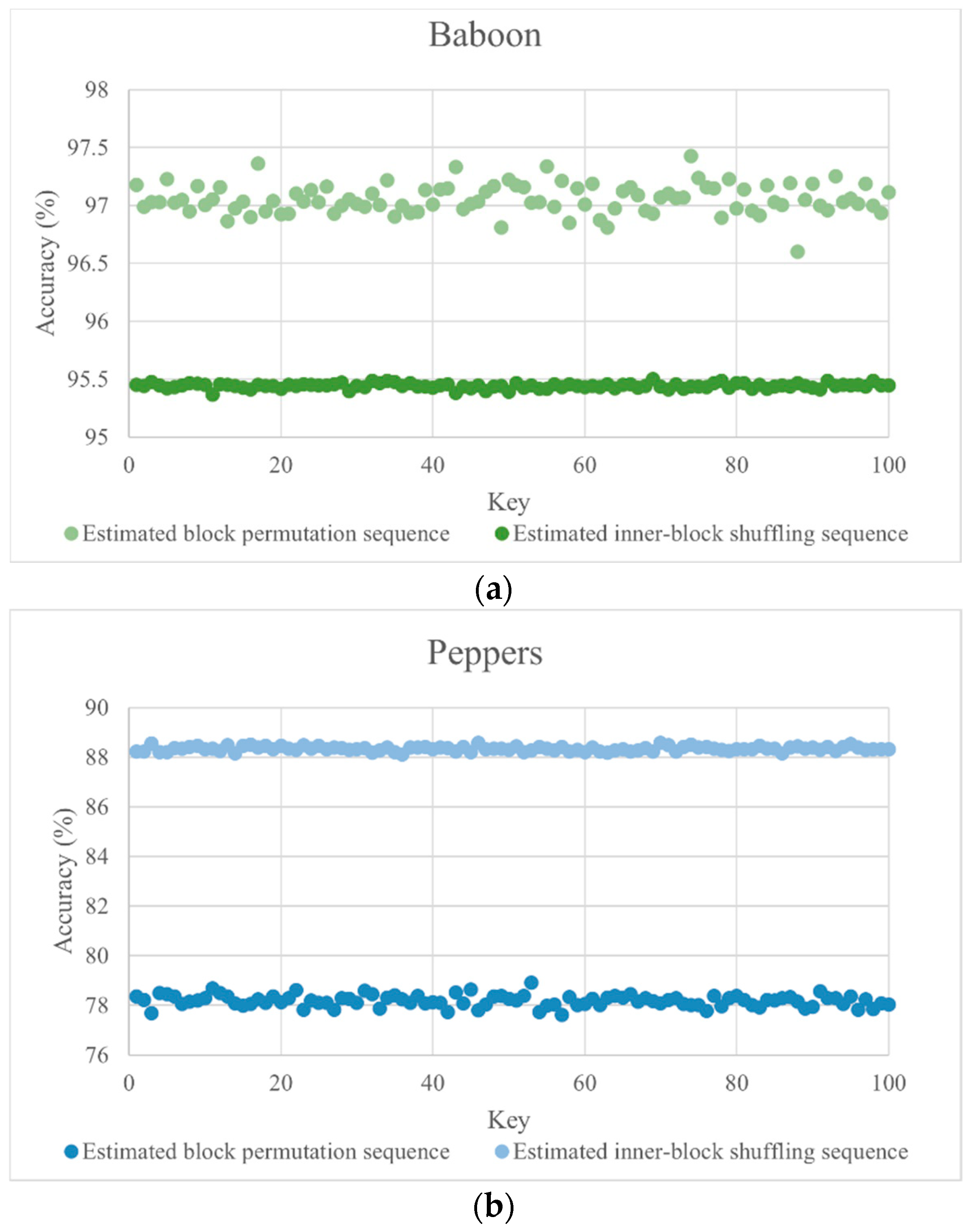 Cryptography 08 00041 g004a
