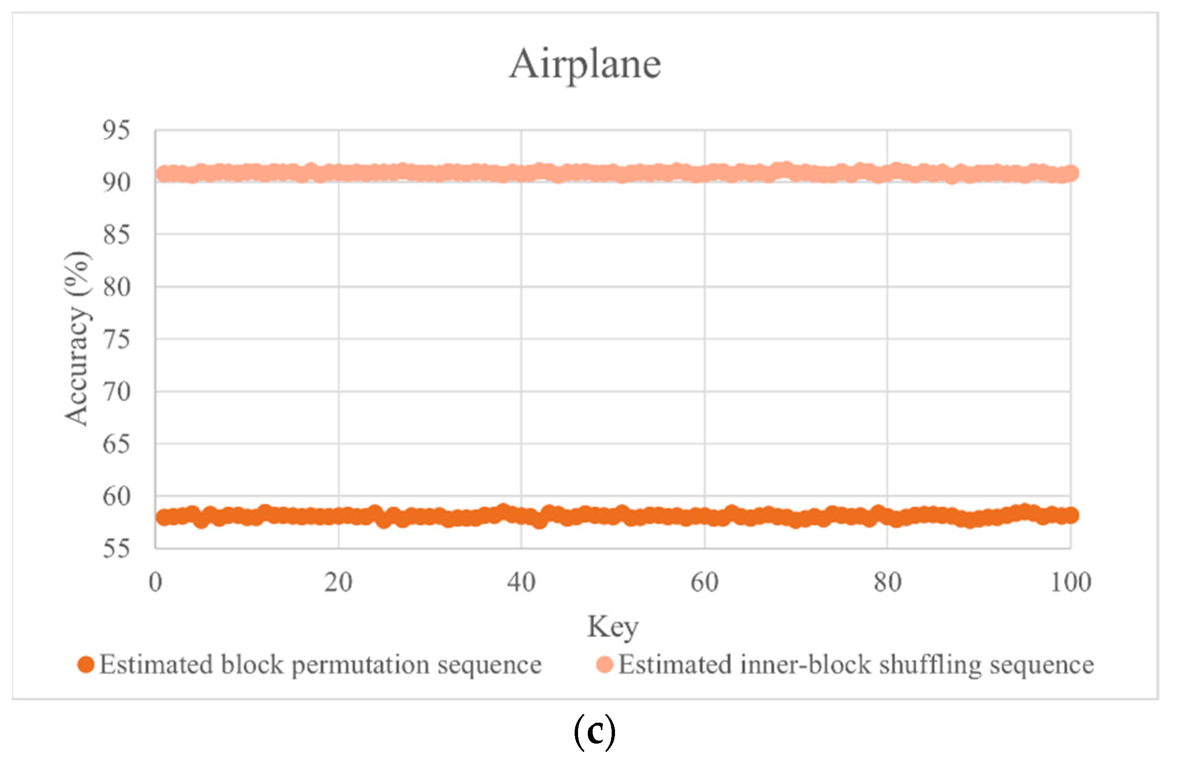 Cryptography 08 00041 g004b