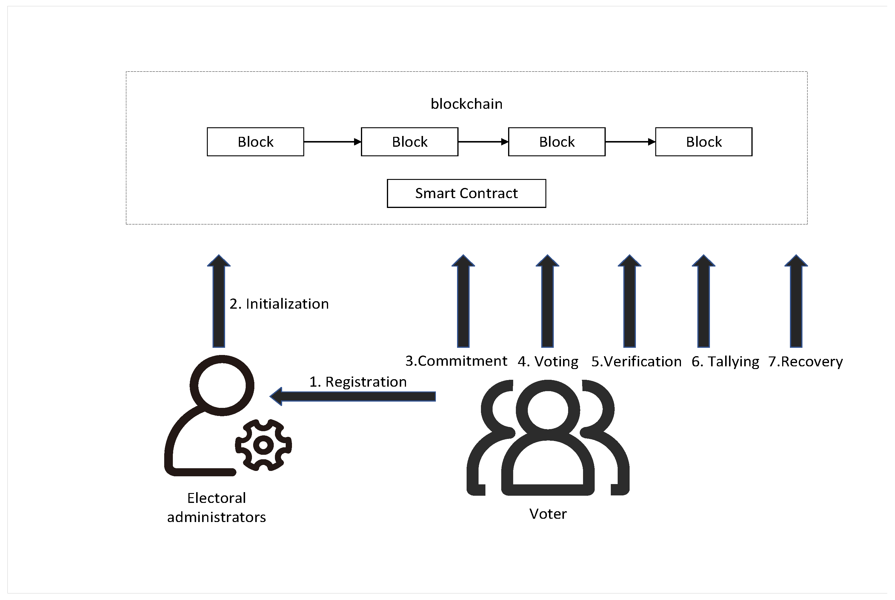Cryptography 08 00042 g002 Cryptography 08 00042 g002