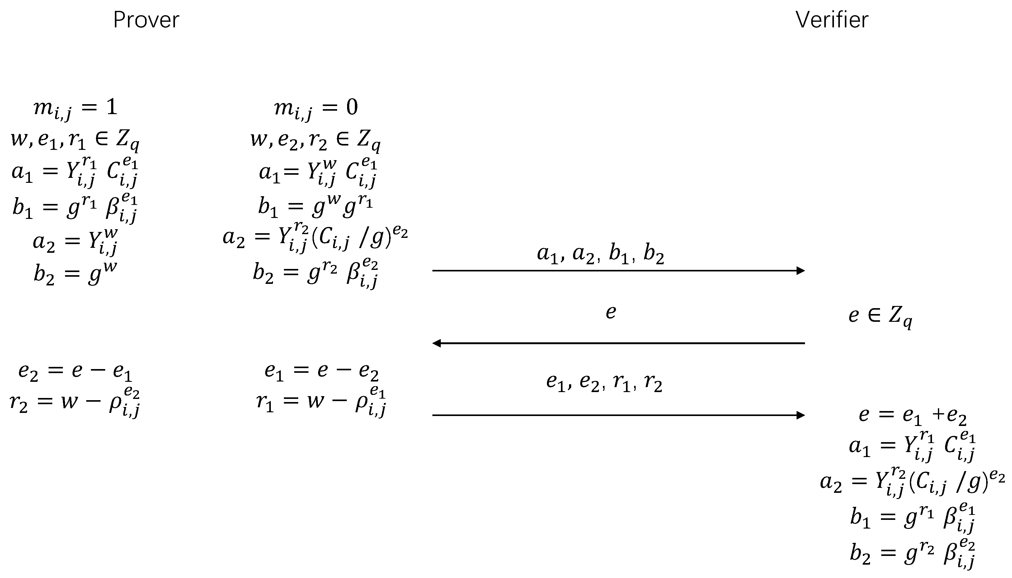 Cryptography 08 00042 g003 Cryptography 08 00042 g003