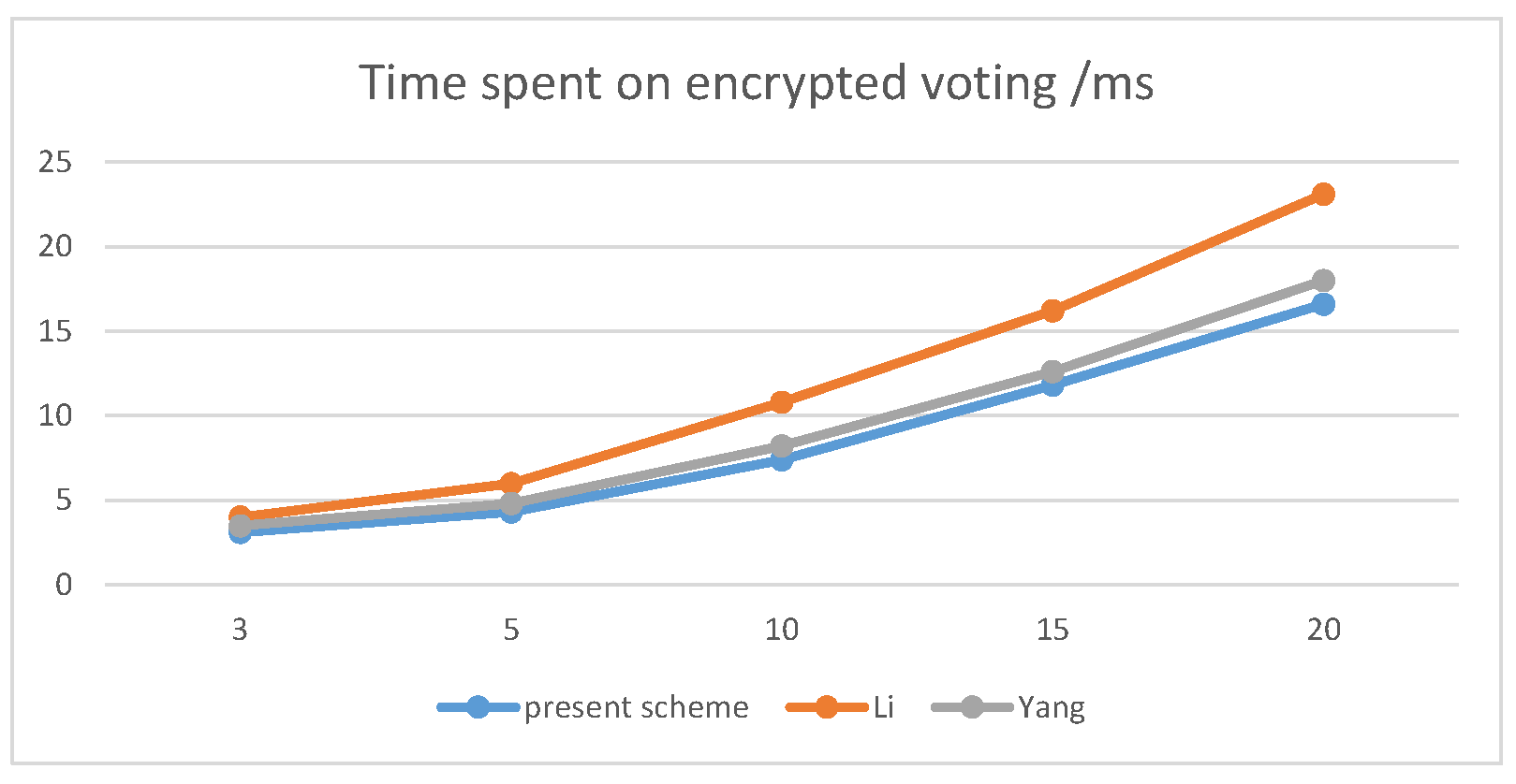 Cryptography 08 00042 g004 Cryptography 08 00042 g004