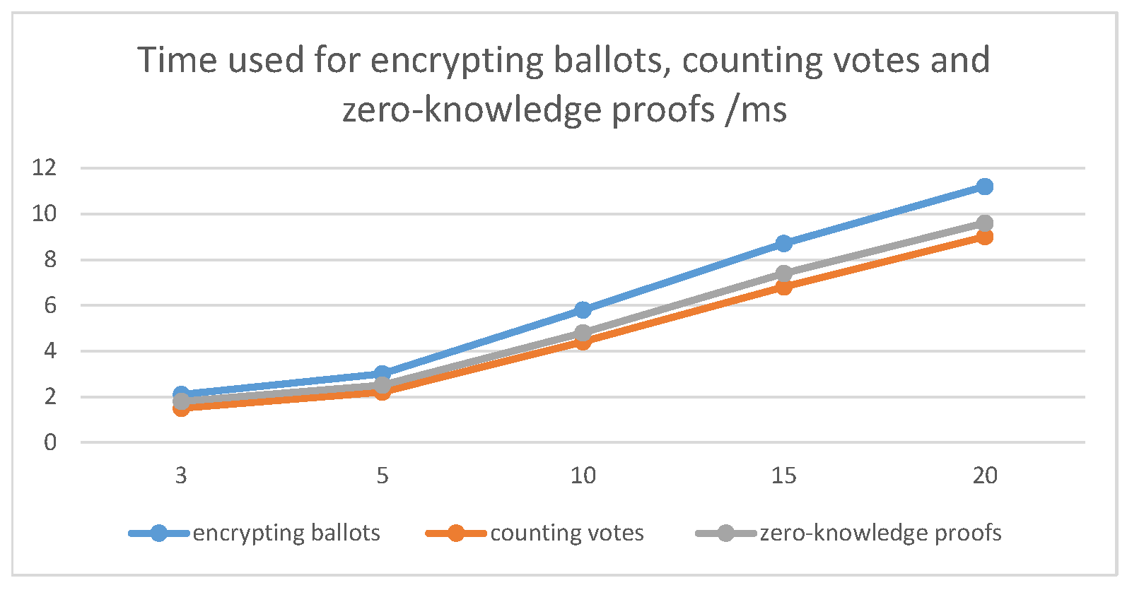 Cryptography 08 00042 g005 Cryptography 08 00042 g005