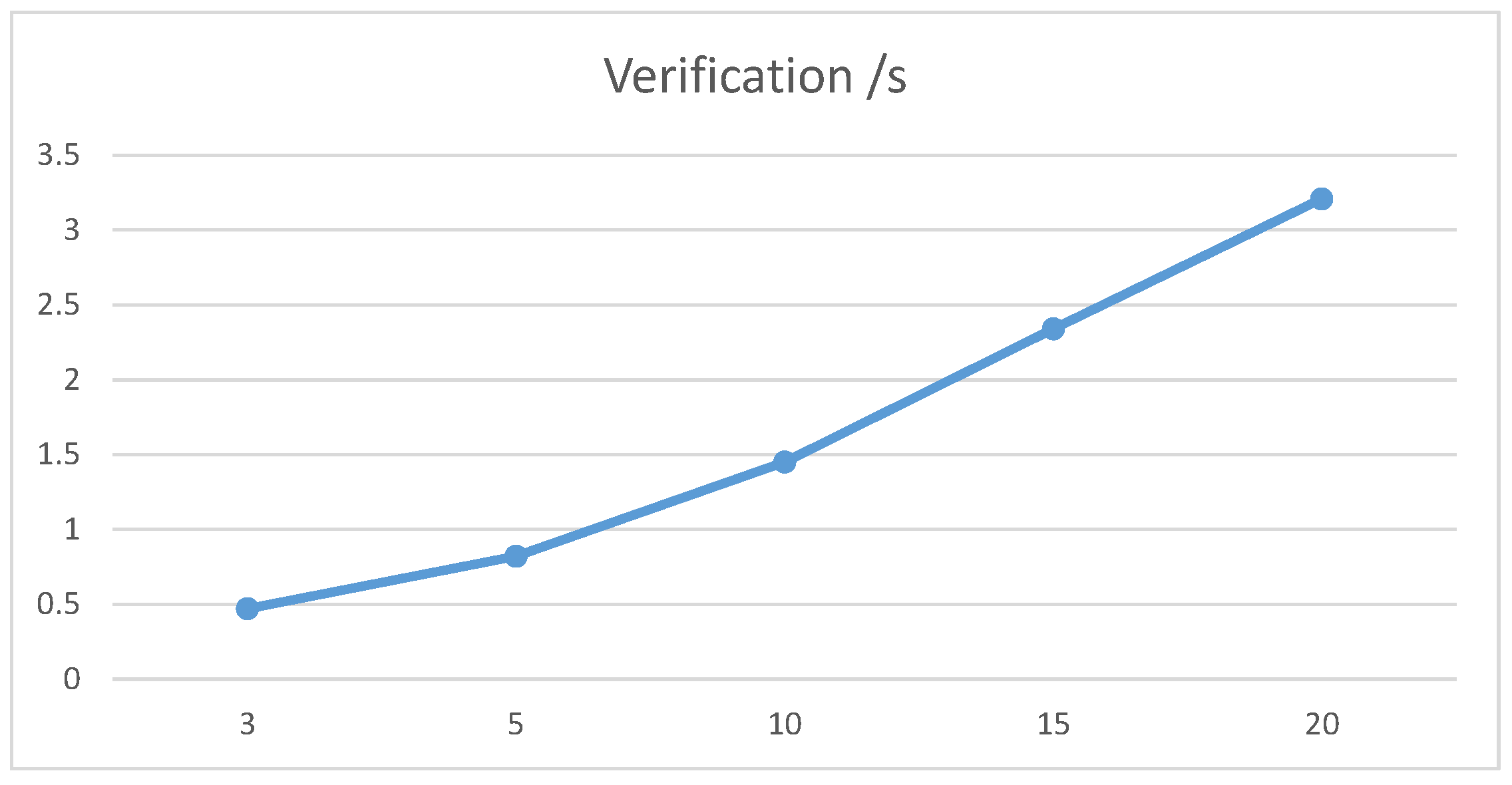 Cryptography 08 00042 g006 Cryptography 08 00042 g006