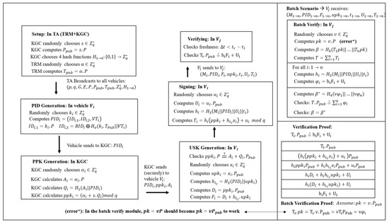 CHAM-CLAS: A Certificateless Aggregate Signature Scheme with 