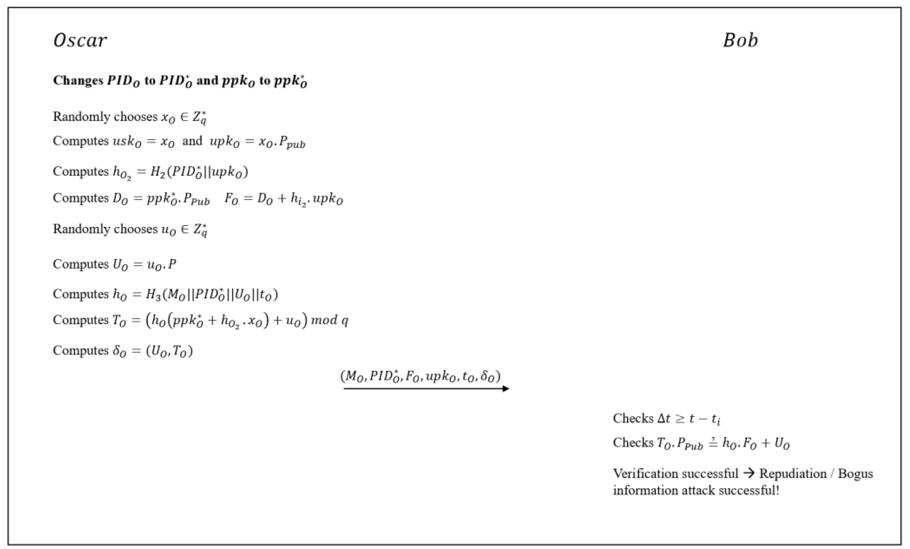 Cryptography 08 00043 g002