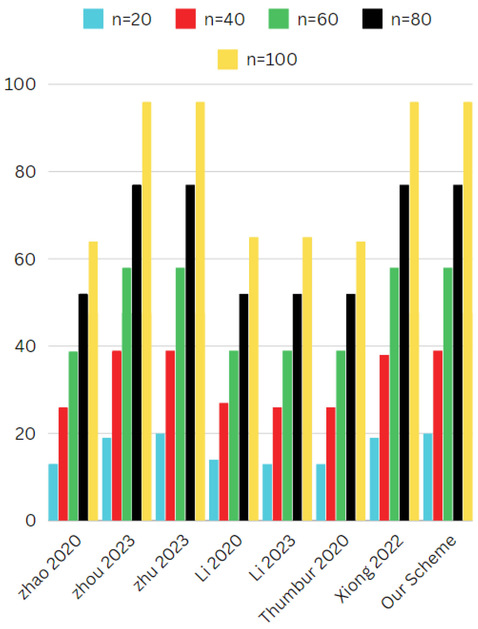 Cryptography 08 00043 g004
