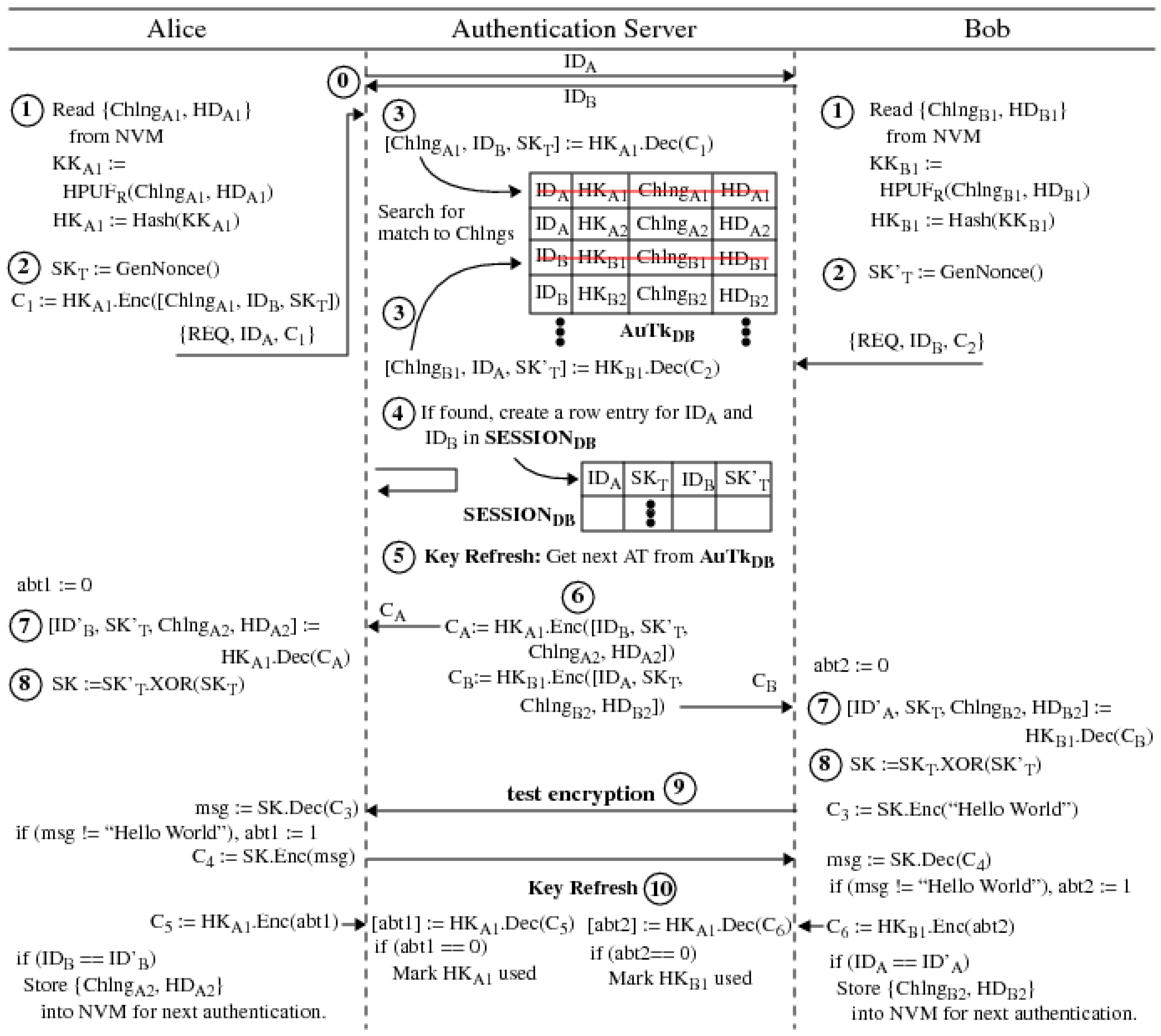 Cryptography 08 00046 g002