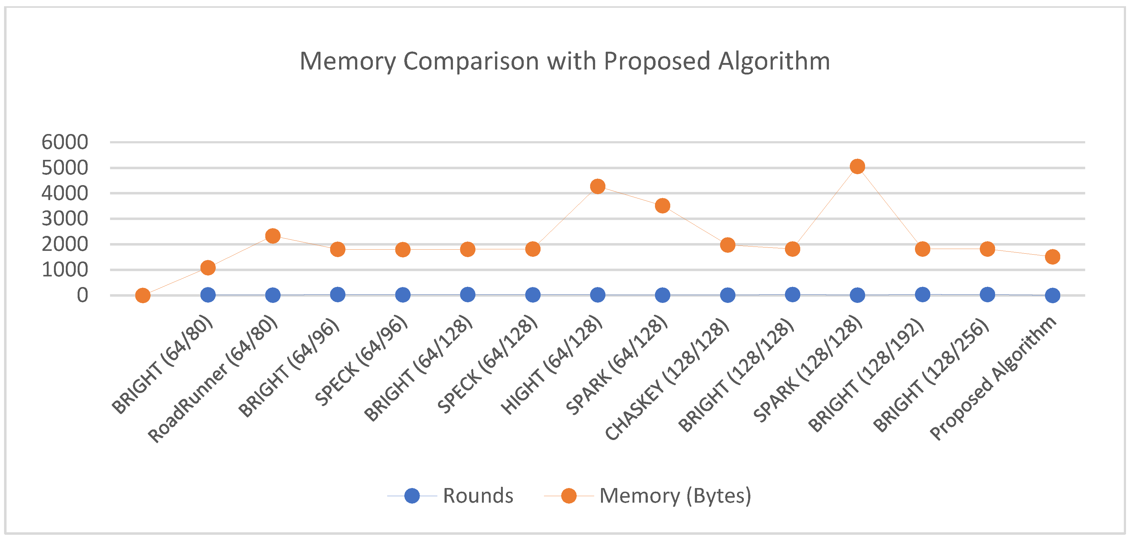 Cryptography 08 00047 g006