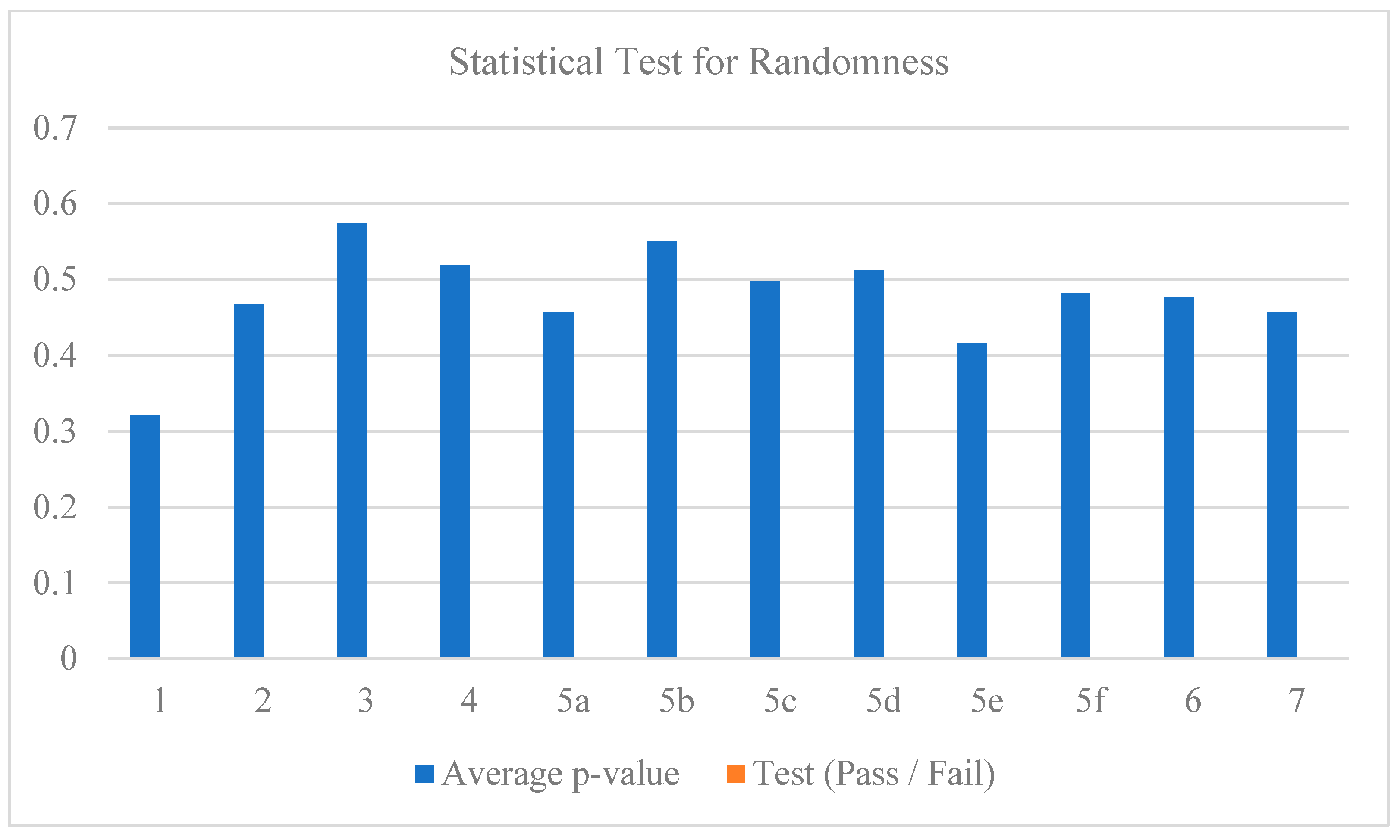 Cryptography 08 00047 g008