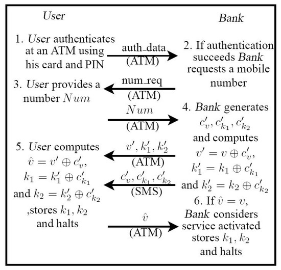 A Secure Approach Out-of-Band for e-Bank with Visual Two-Factor 