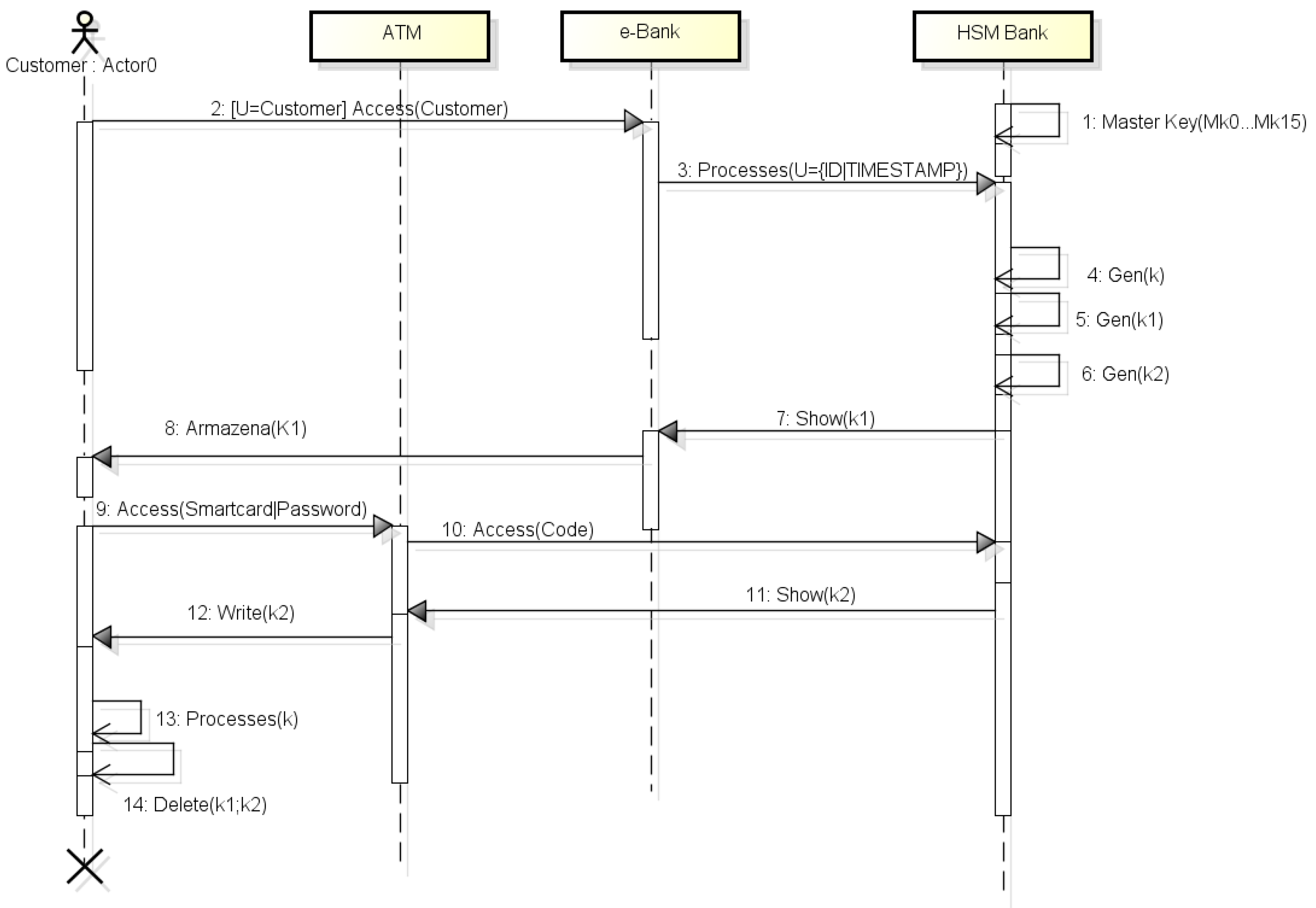 Cryptography 08 00051 g003