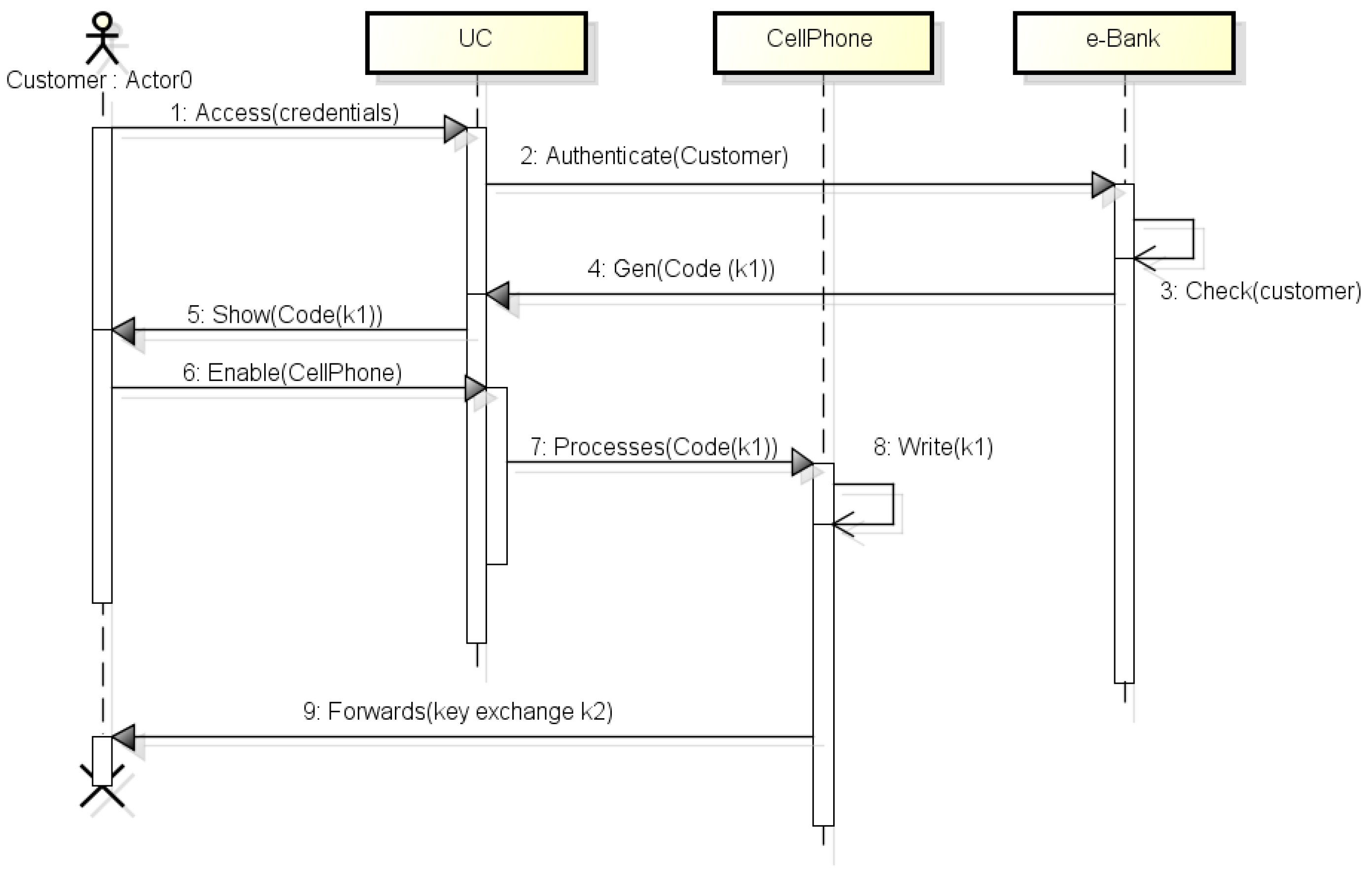 Cryptography 08 00051 g004