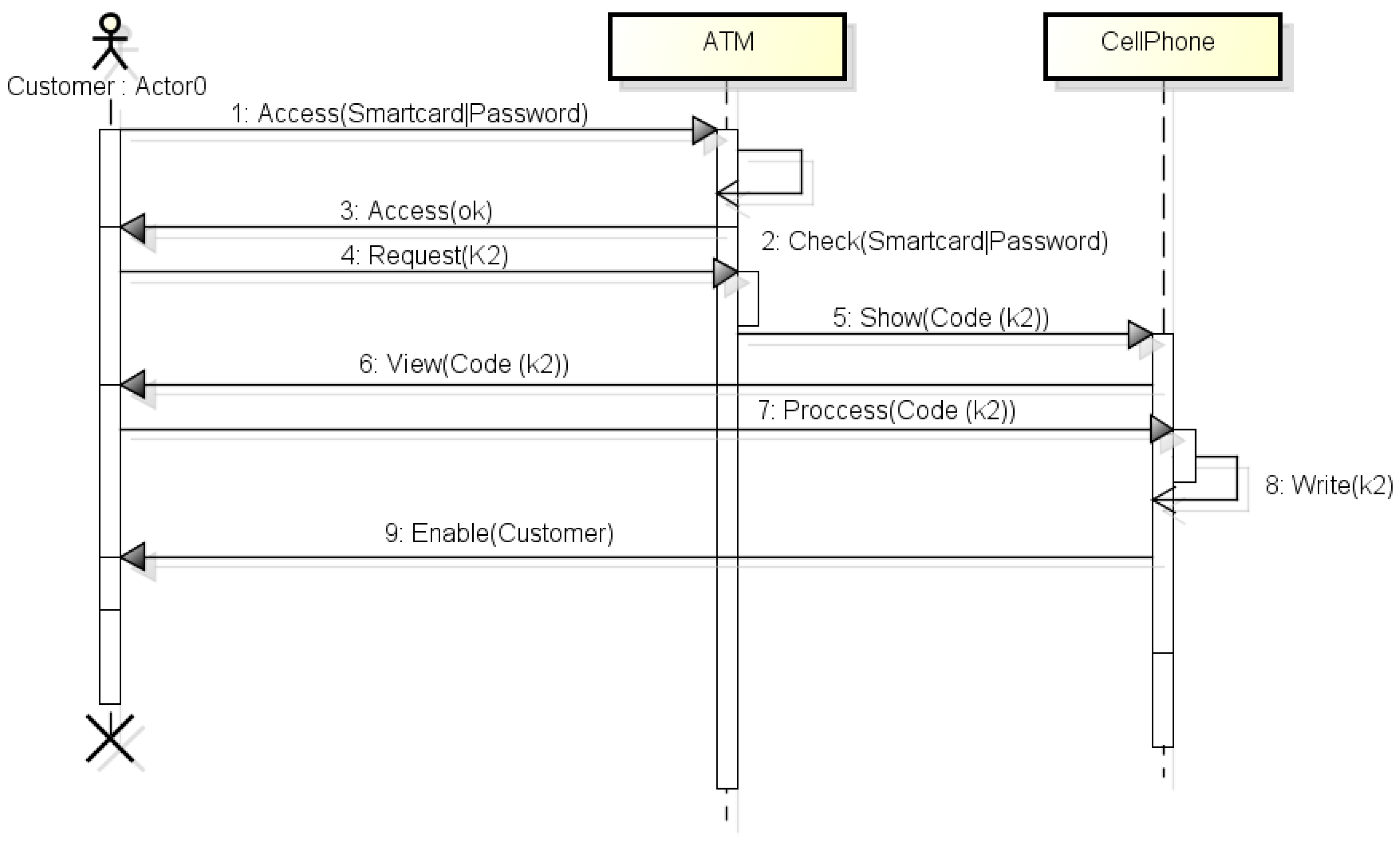 Cryptography 08 00051 g005