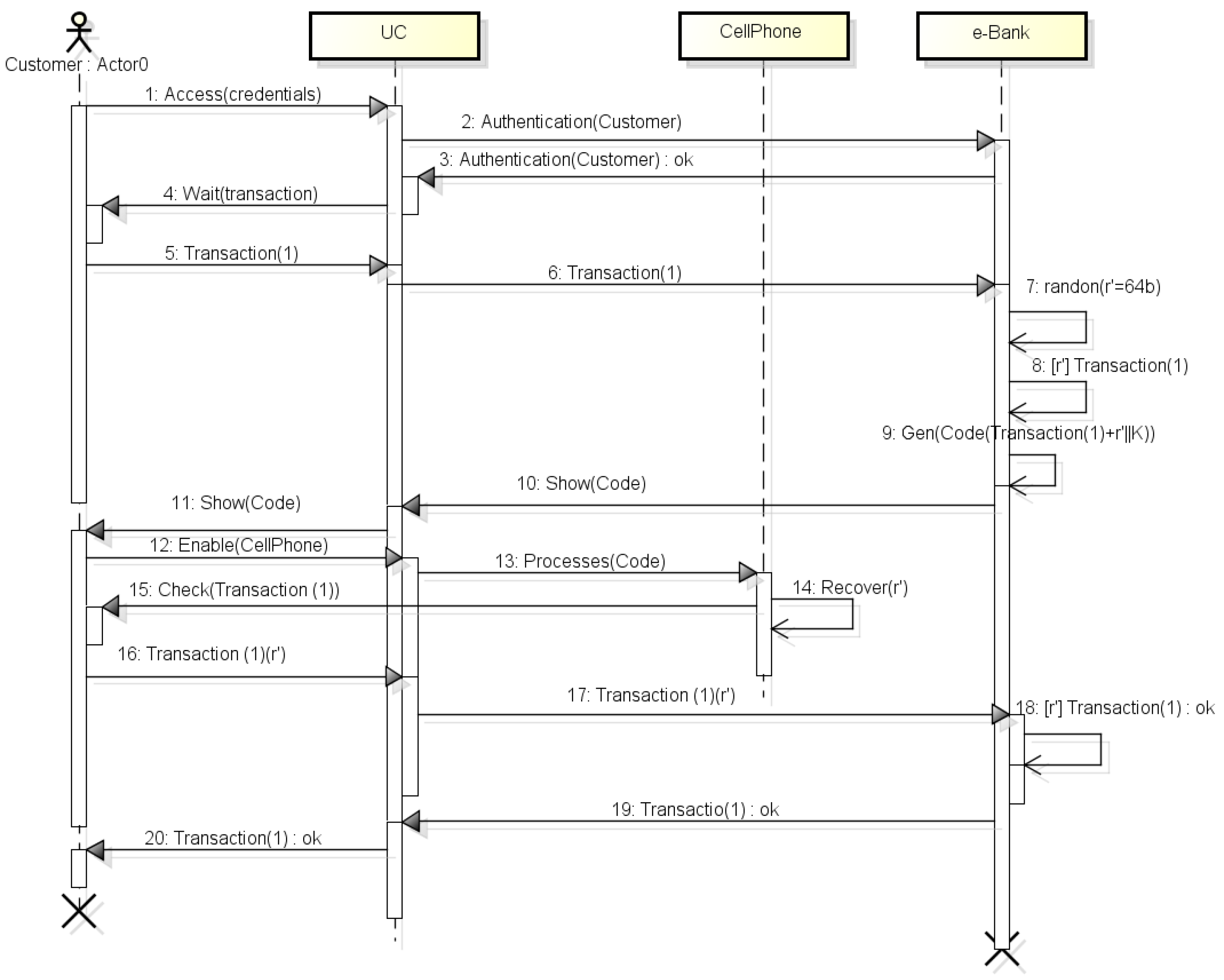 Cryptography 08 00051 g007