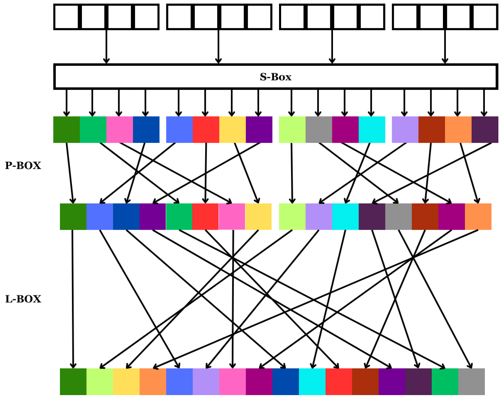 Cryptography 08 00055 g001