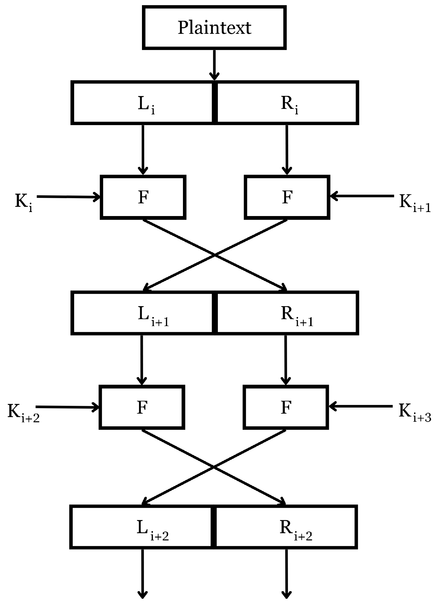 Cryptography 08 00055 g002