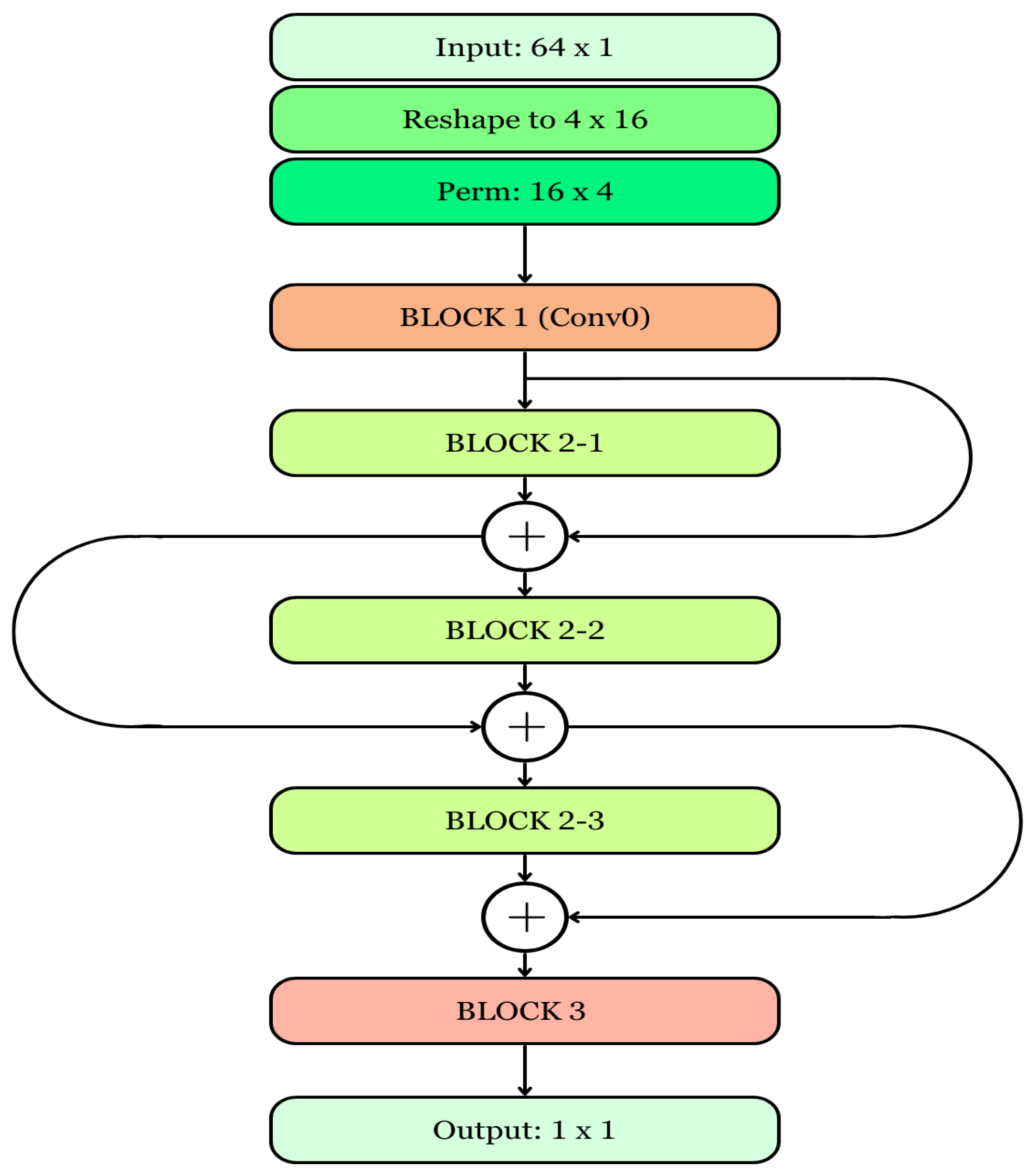 Cryptography 08 00055 g005