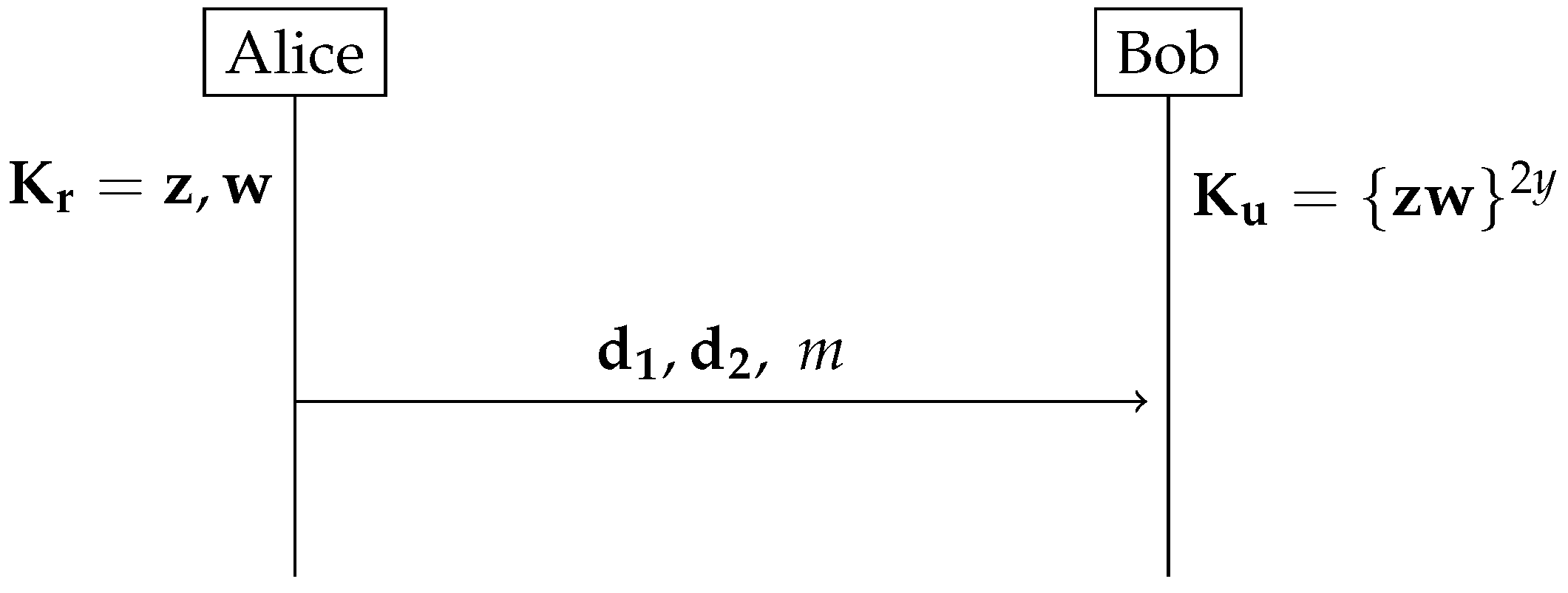 Cryptography 08 00056 g006