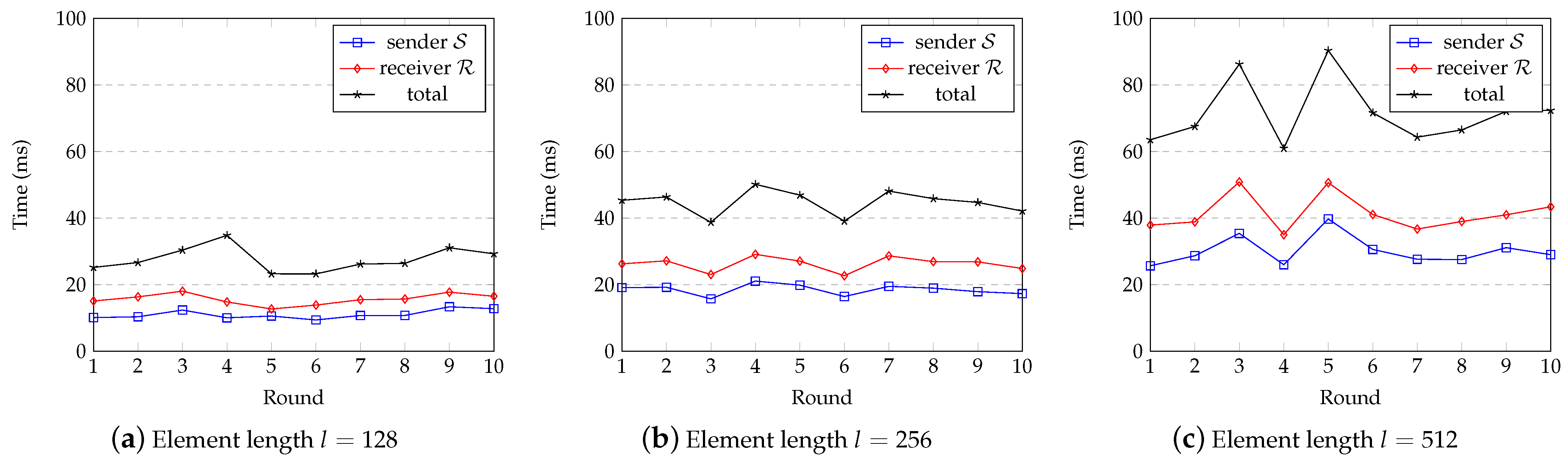 Cryptography 08 00058 g013