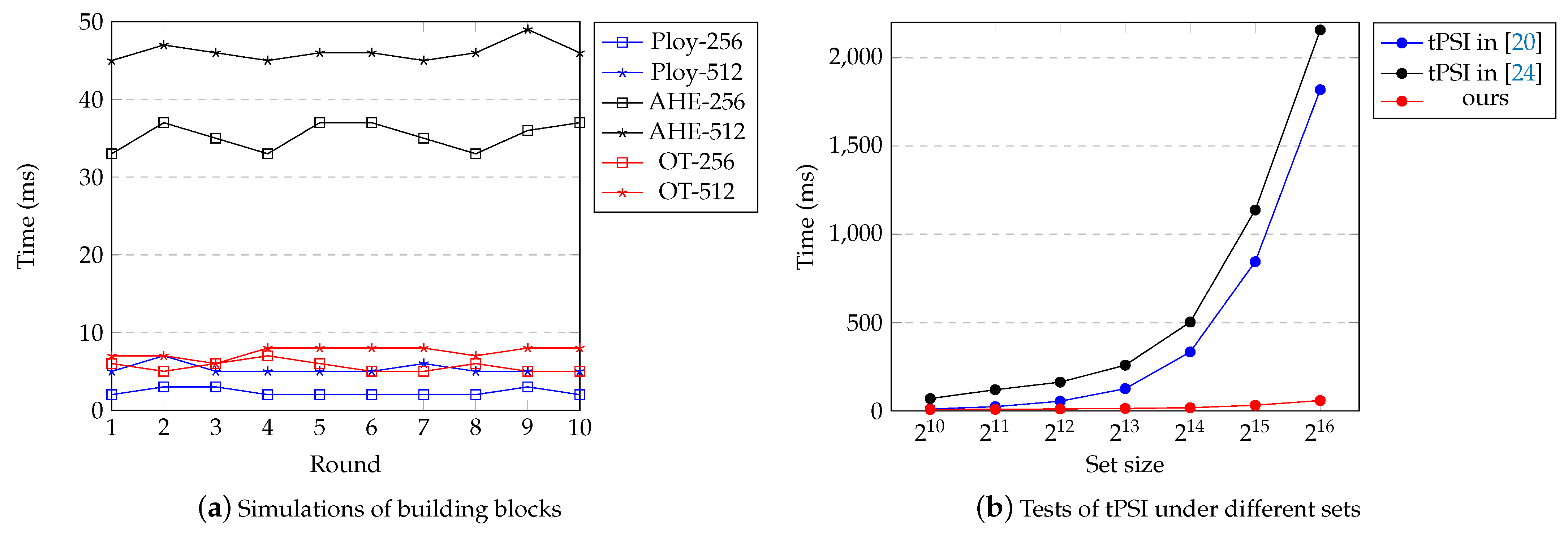 Cryptography 08 00058 g014