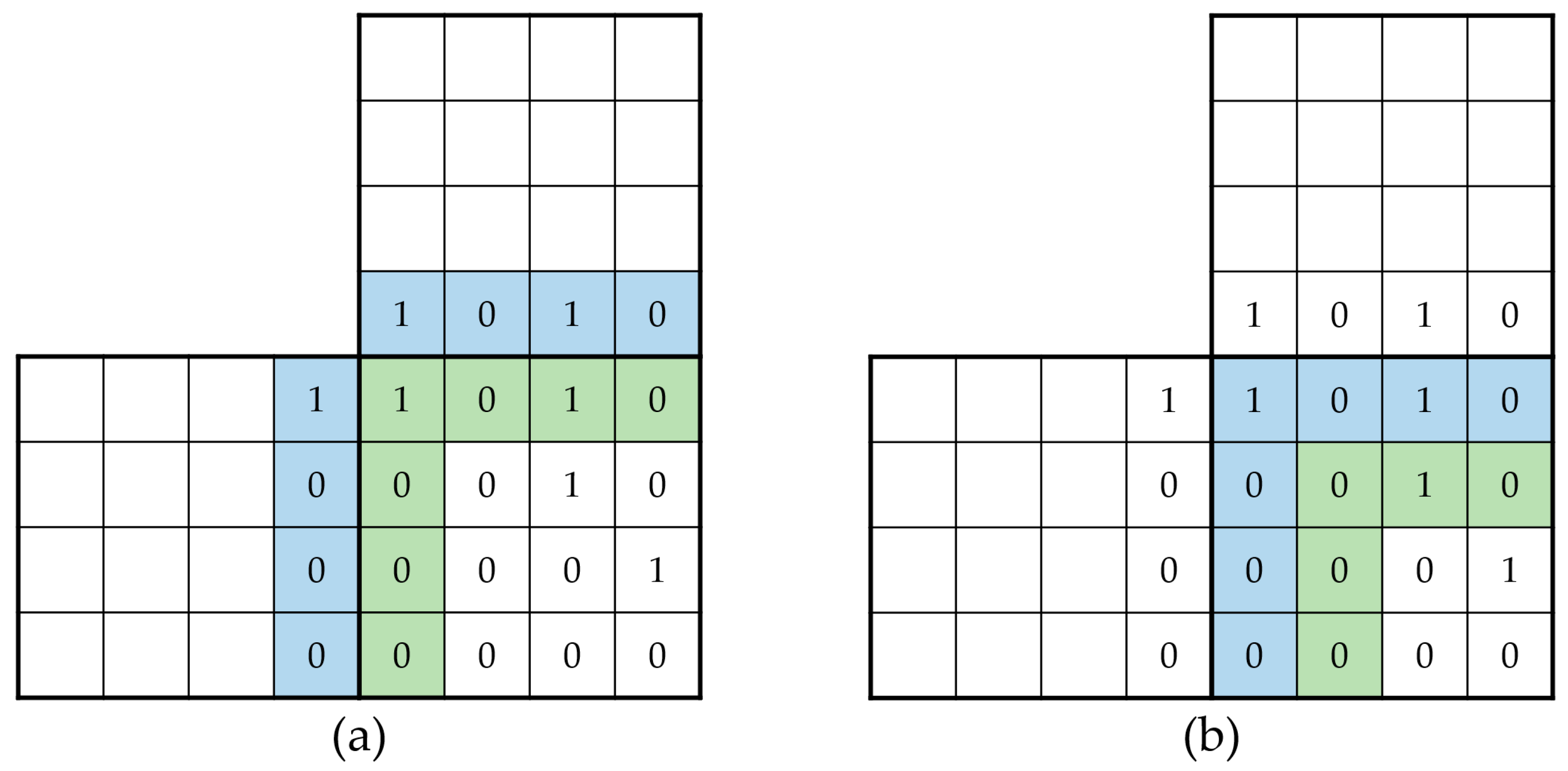 Cryptography 09 00004 g003