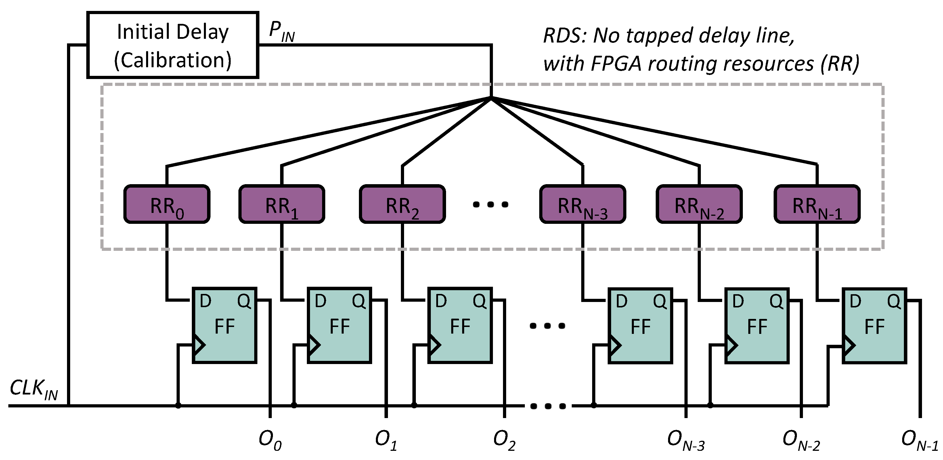 Cryptography 09 00005 g002