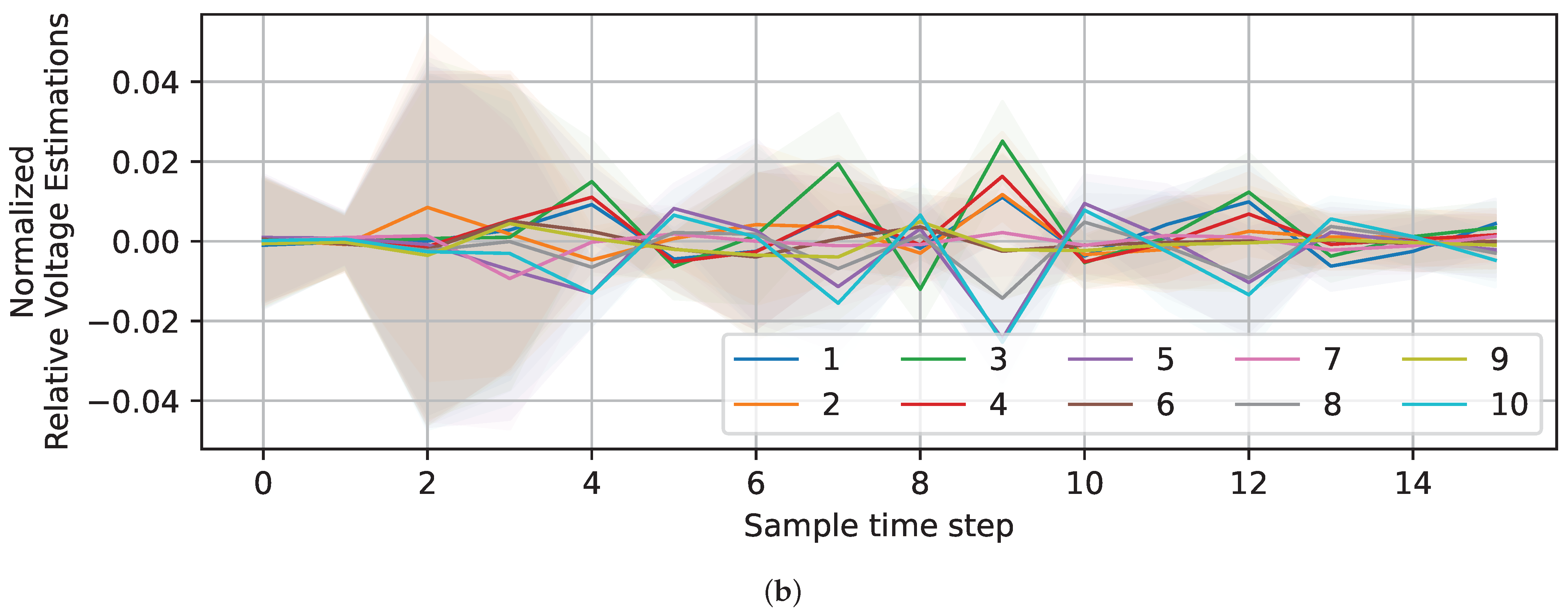Cryptography 09 00005 g007b
