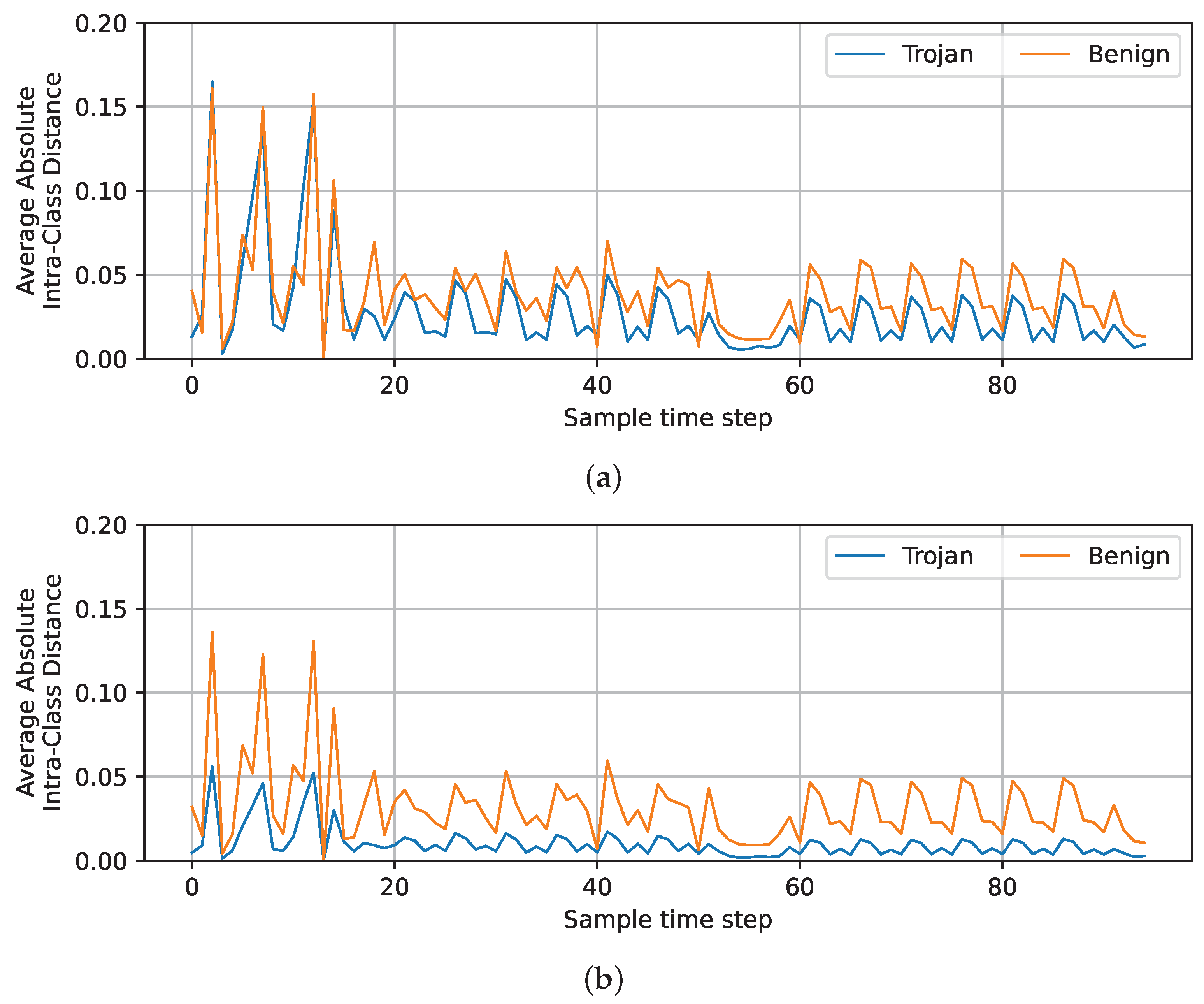 Cryptography 09 00005 g012