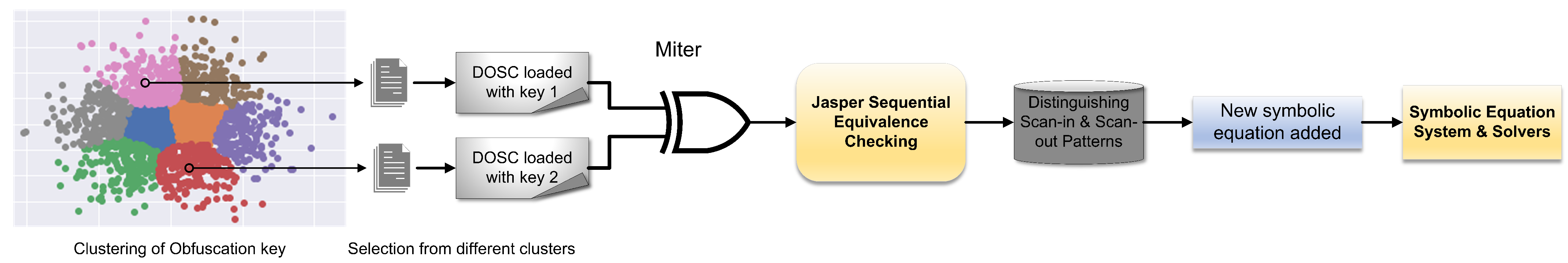 Cryptography 09 00006 g005