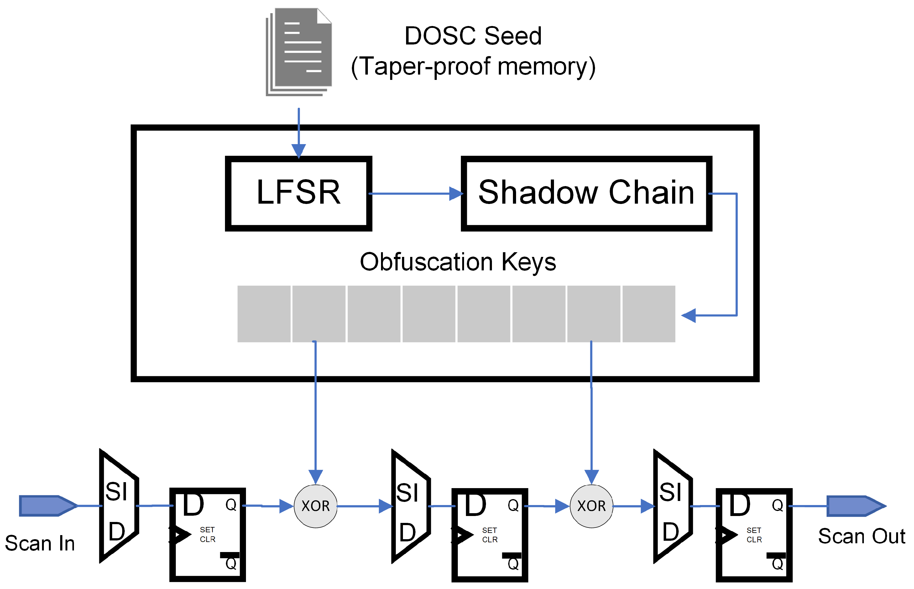 Cryptography 09 00006 g008