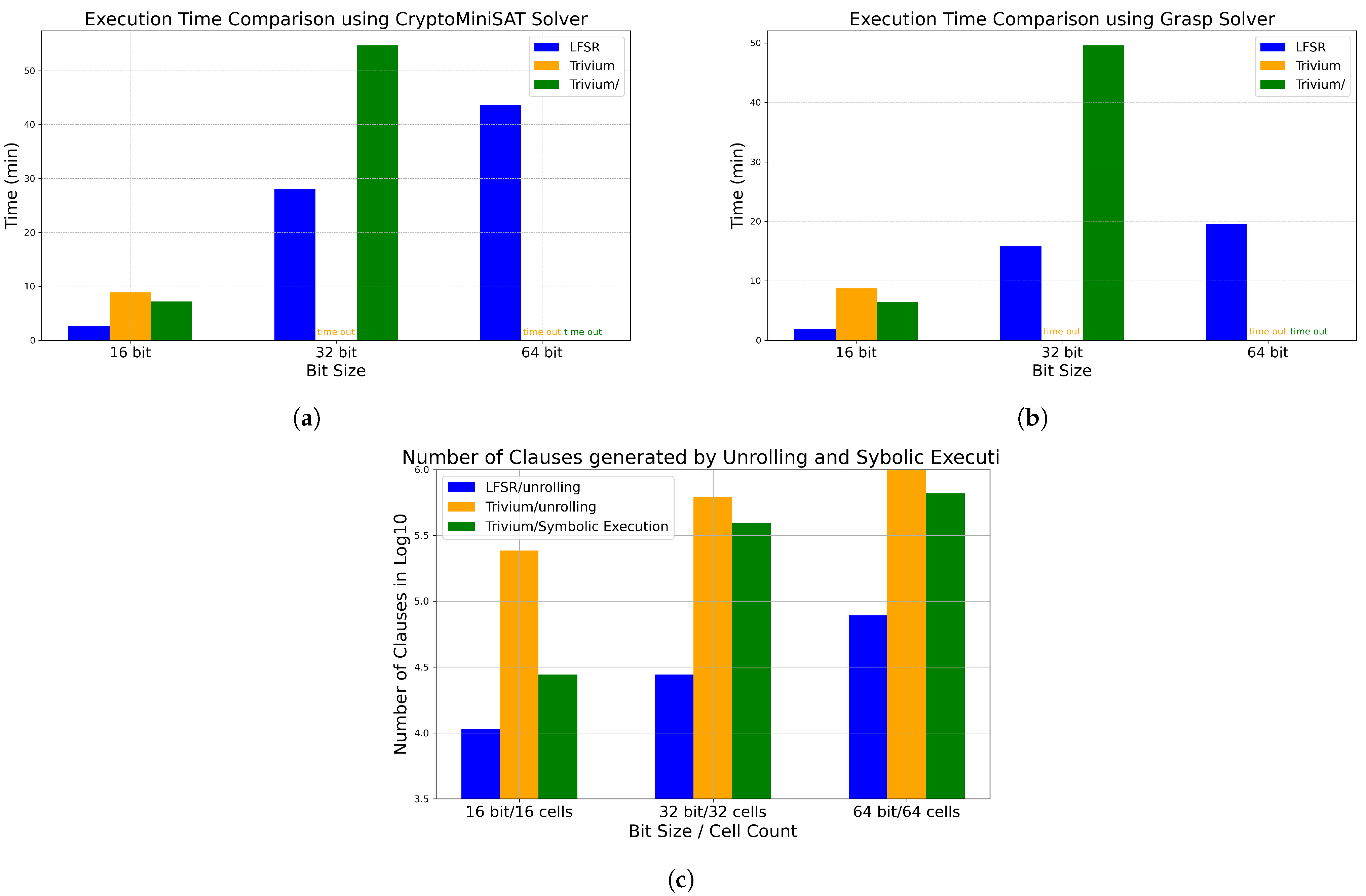 Cryptography 09 00006 g011