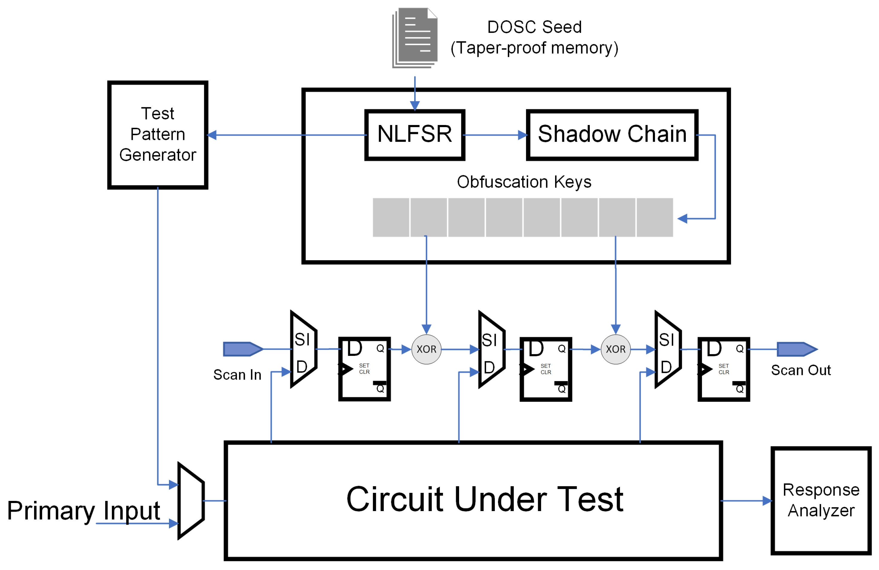 Cryptography 09 00006 g012