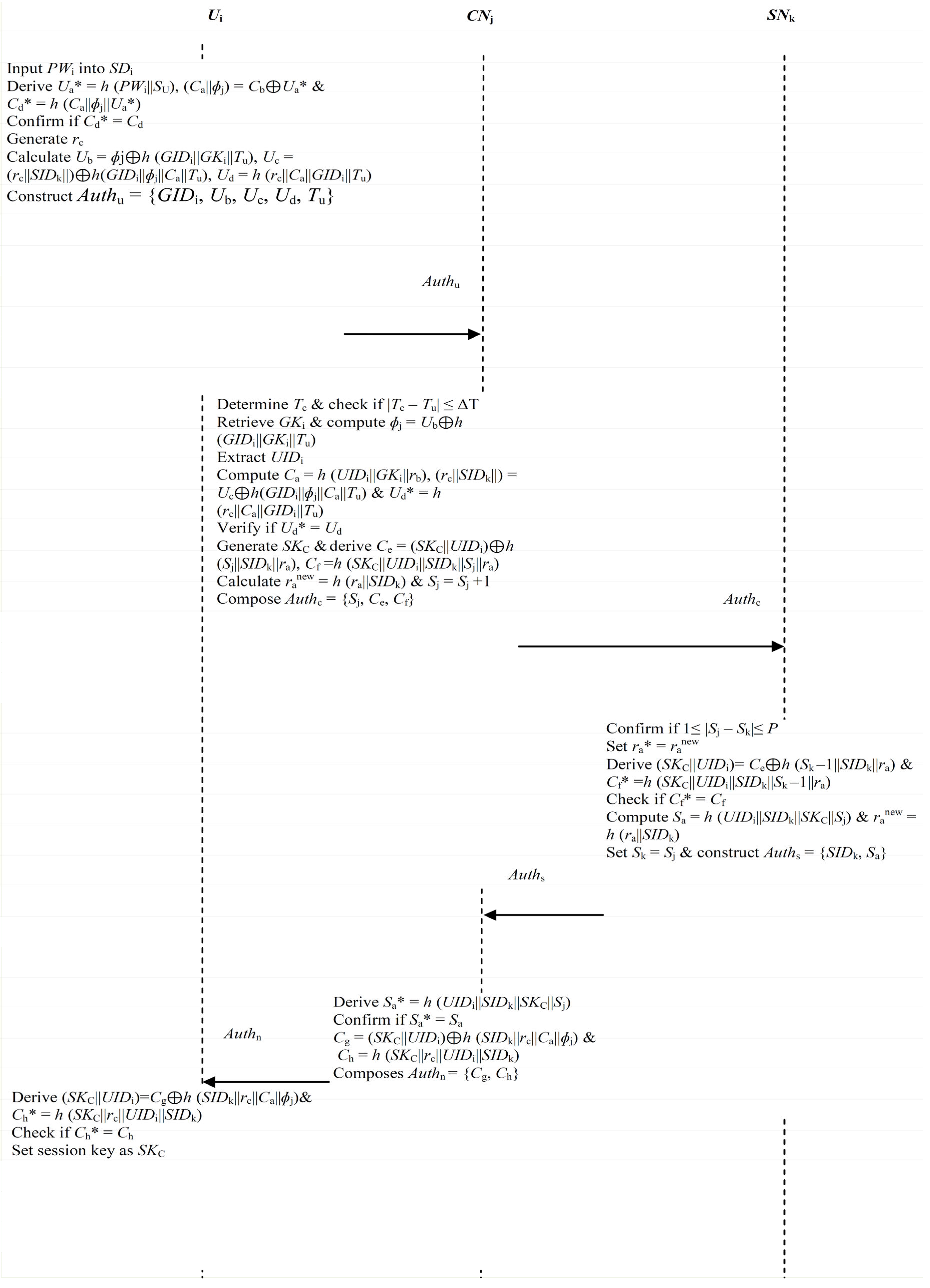 Cryptography 09 00007 g003