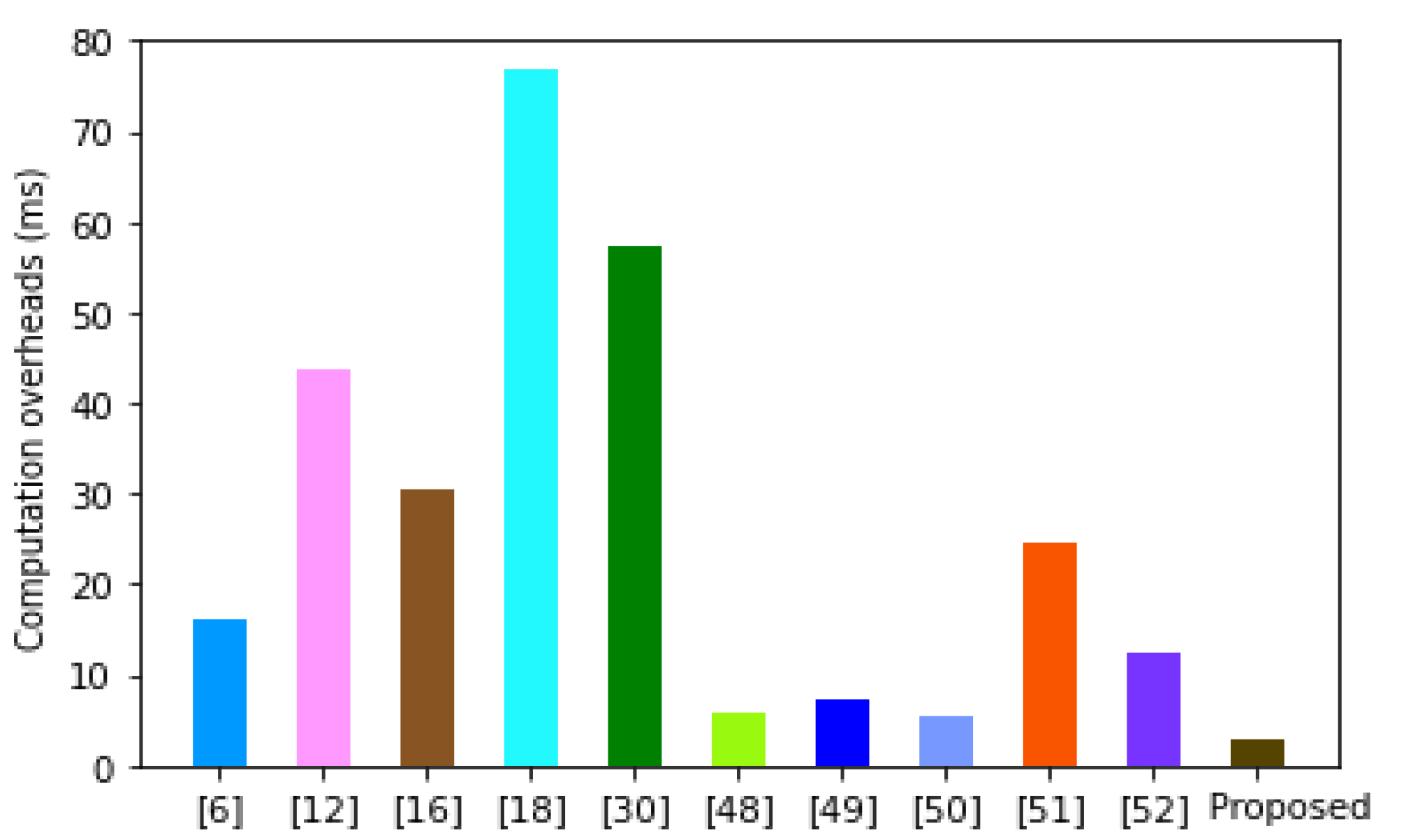 Cryptography 09 00007 g004
