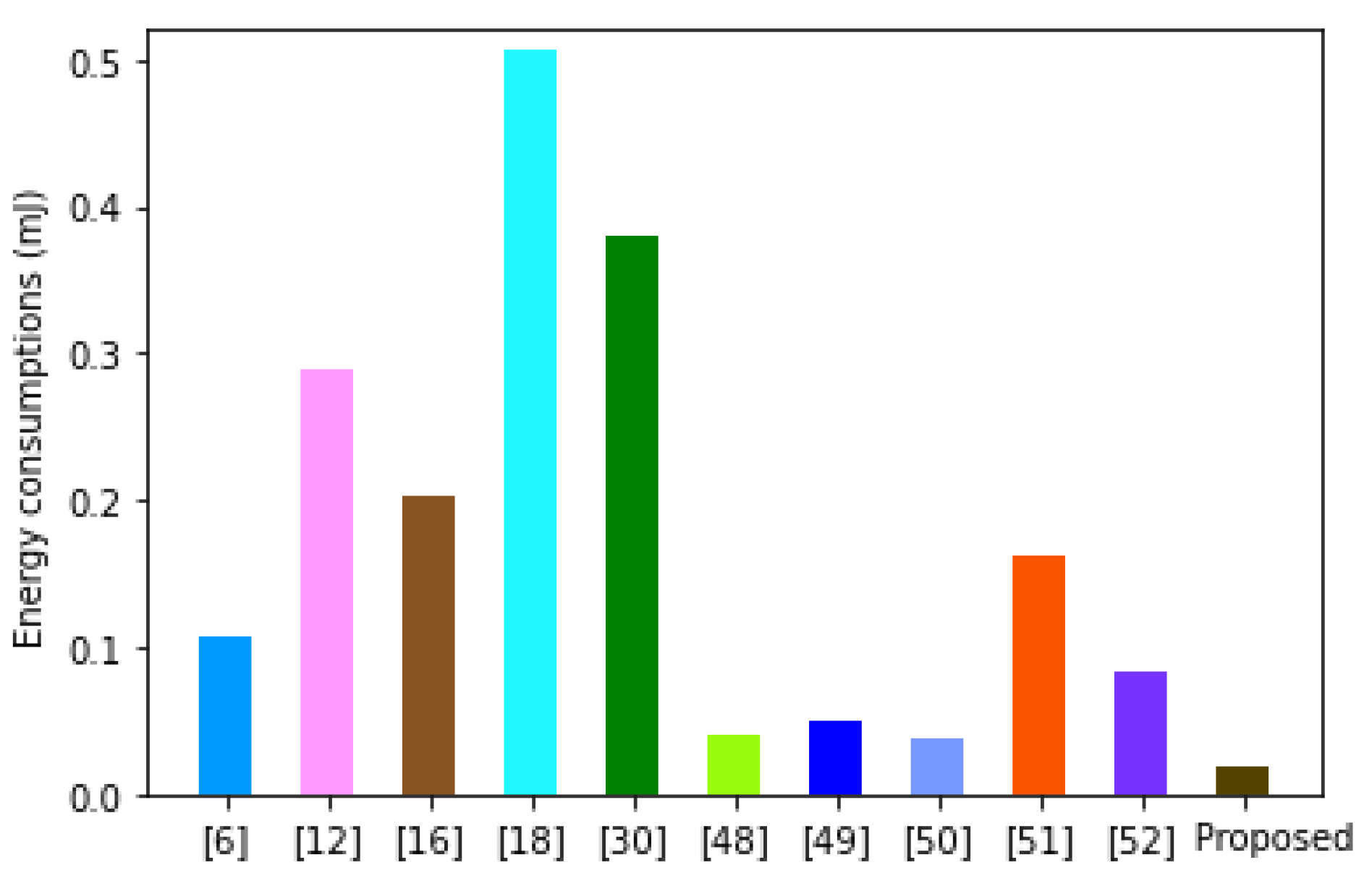 Cryptography 09 00007 g006