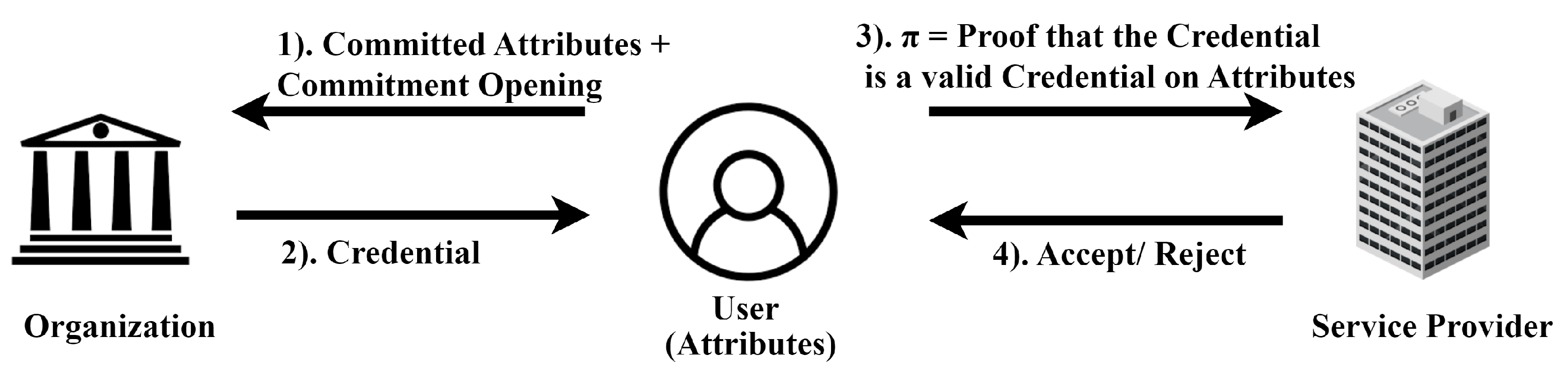 Cryptography 09 00008 g001