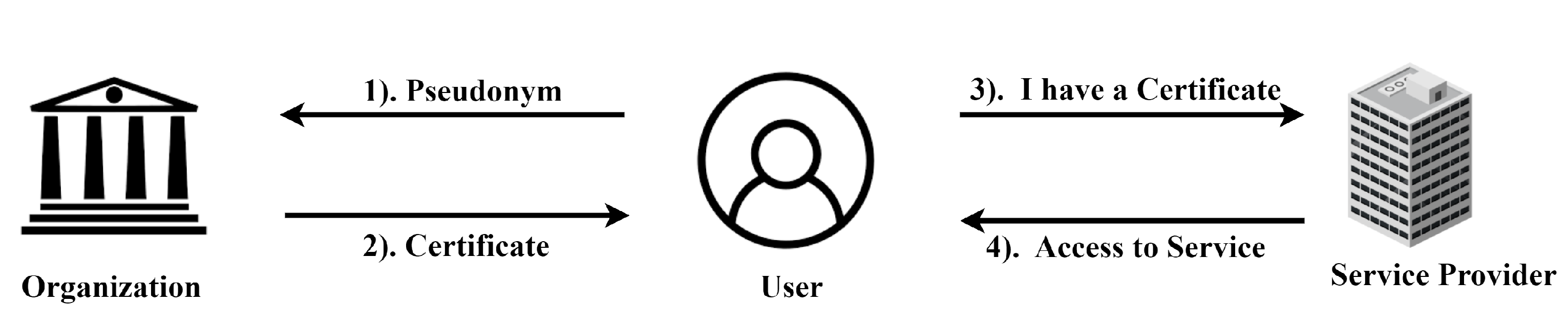 Cryptography 09 00008 g002