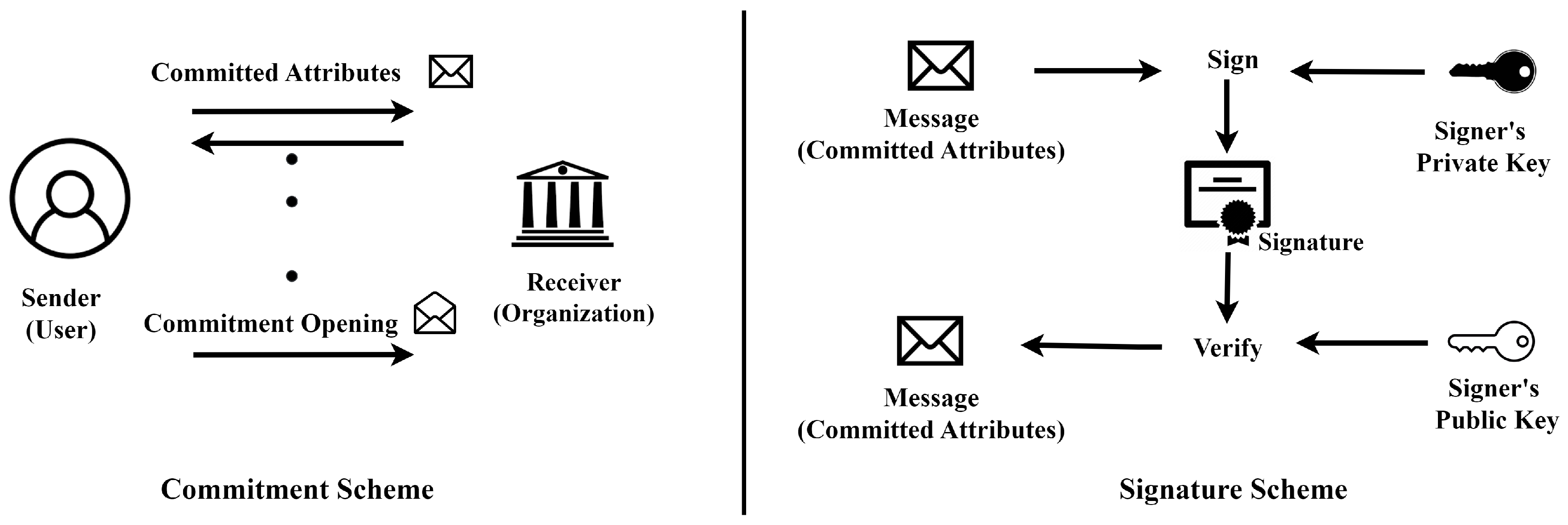 Cryptography 09 00008 g003