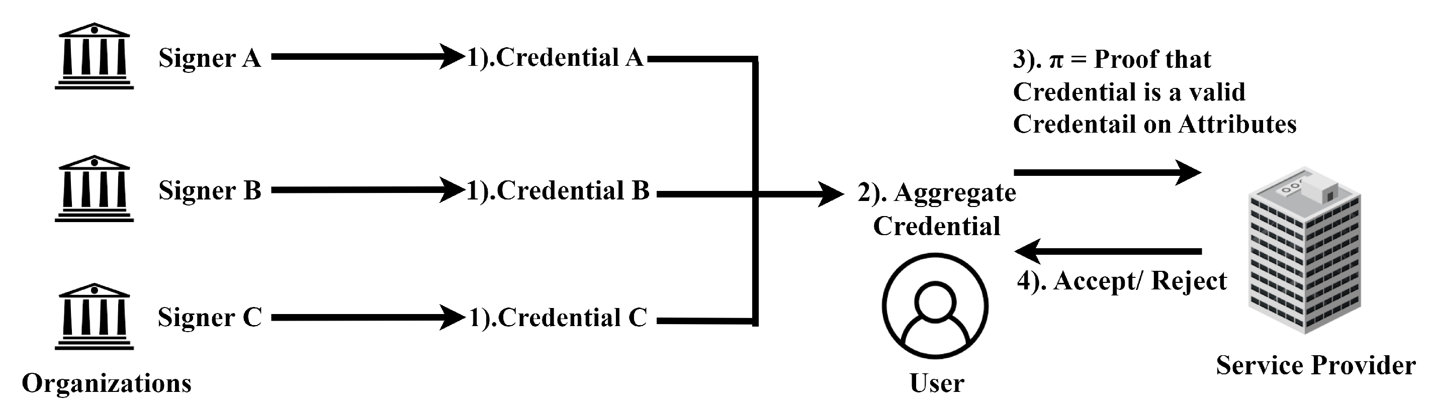 Cryptography 09 00008 g005