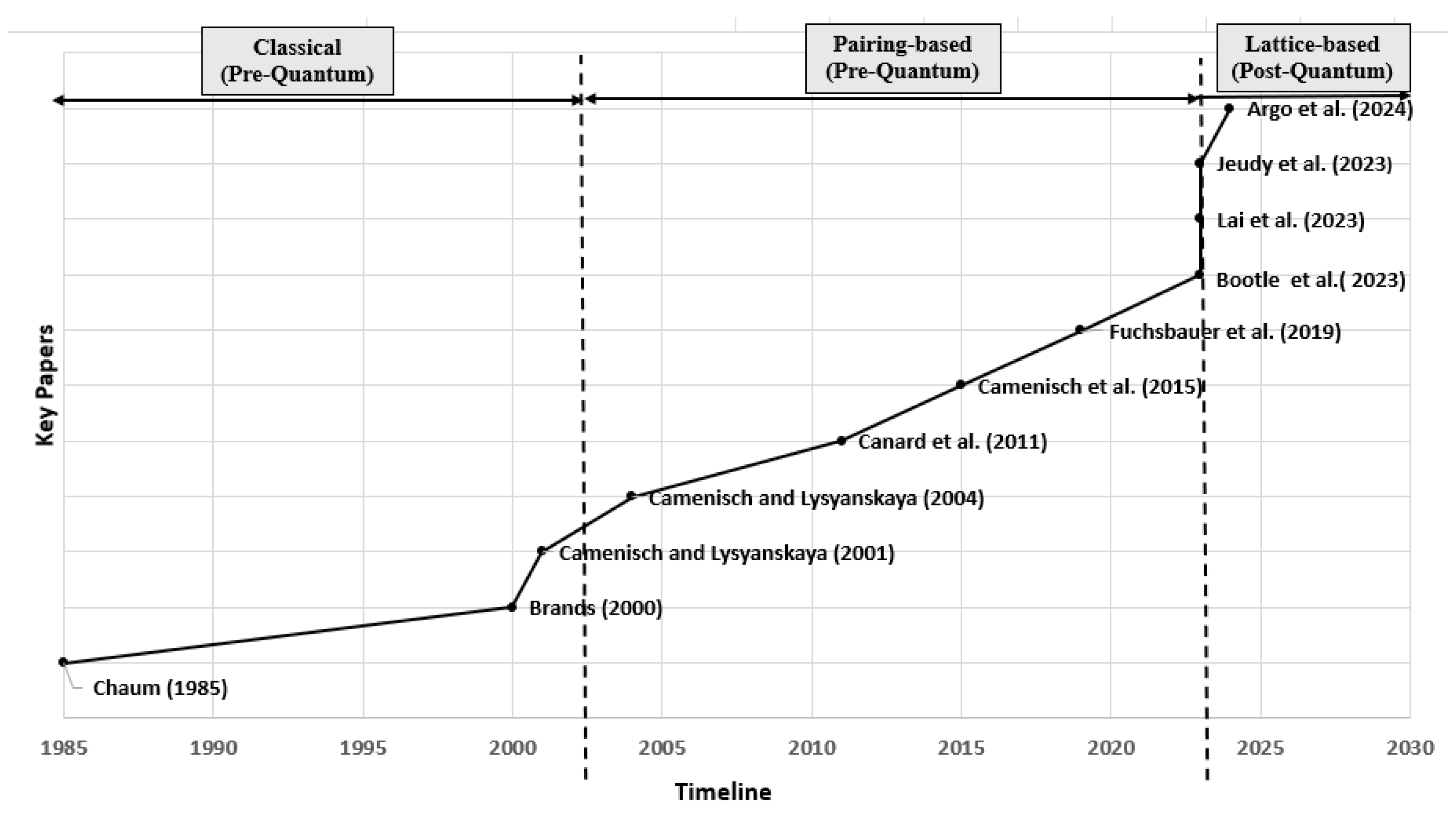 Cryptography 09 00008 g007