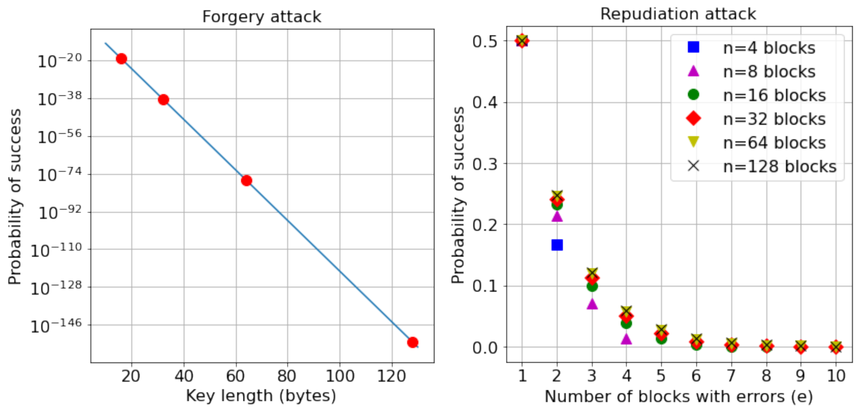 Cryptography 09 00011 g003